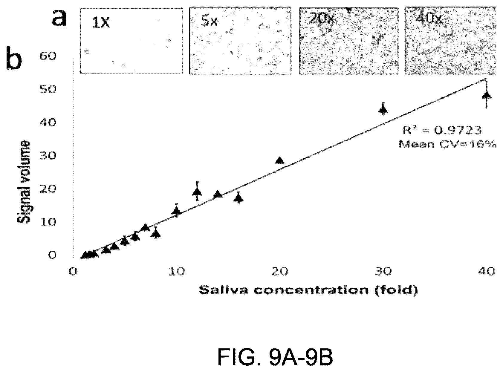 Patent US12360122 Figure 9 – Health test for a broad spectrum of health problems