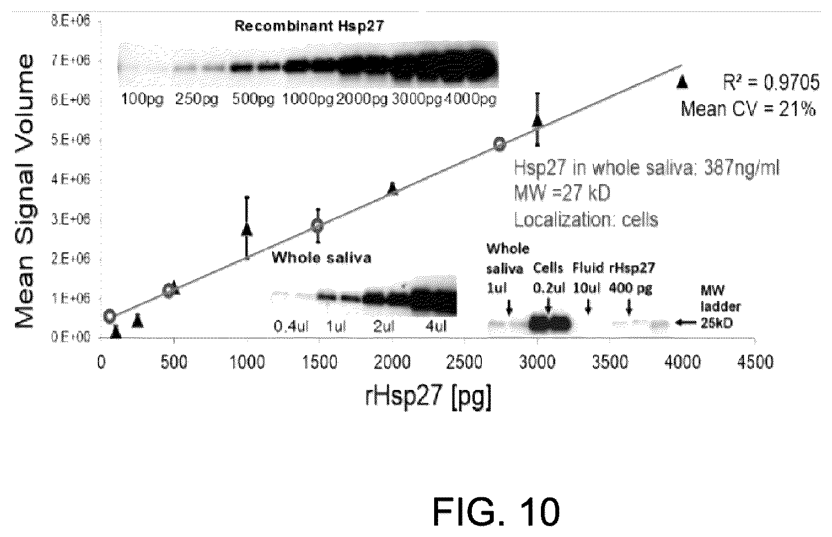 Patent US12360122 Figure 10 – Health test for a broad spectrum of health problems