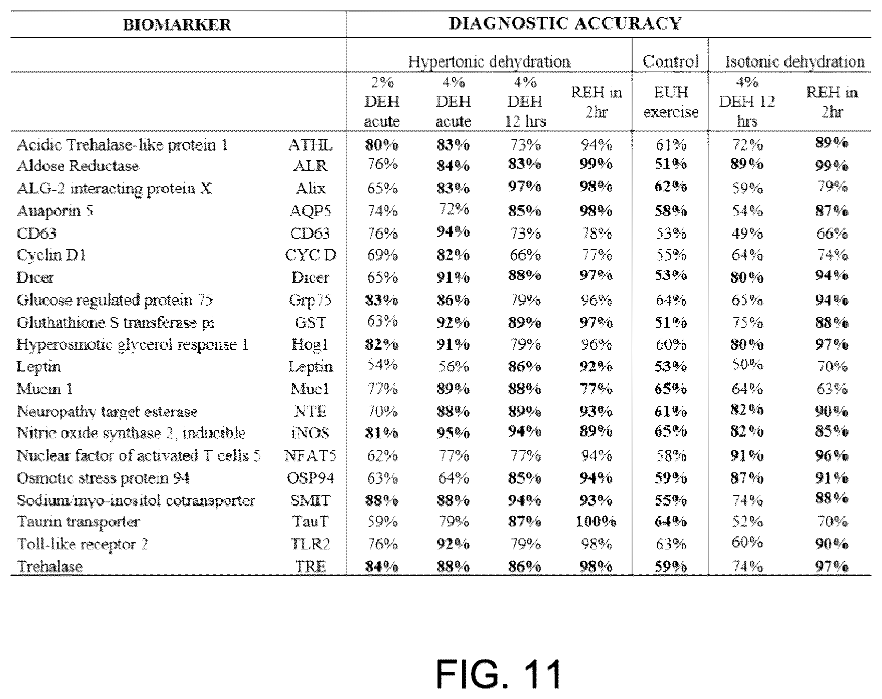 Patent US12360122 Figure 11 – Health test for a broad spectrum of health problems