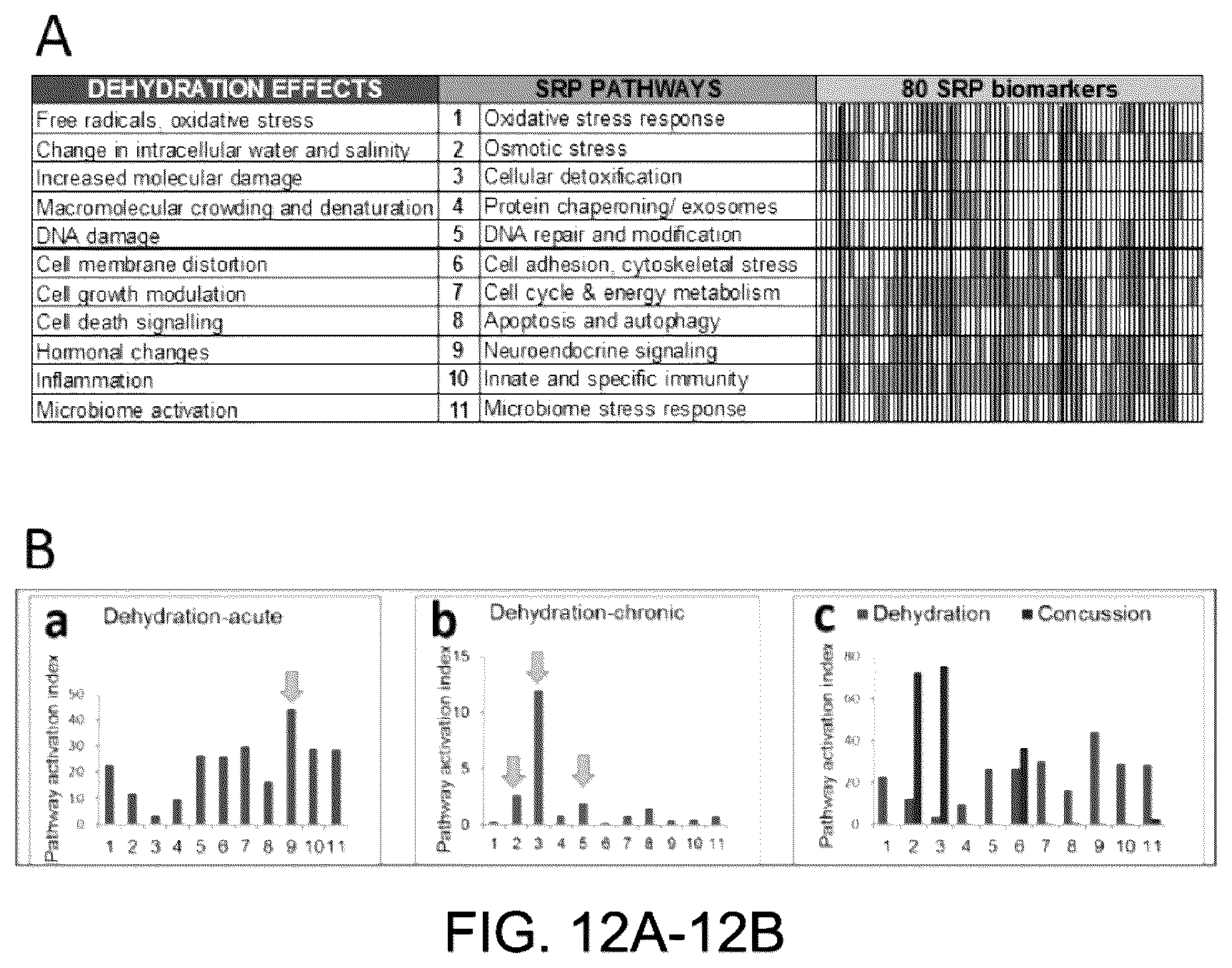Patent US12360122 Figure 12 – Health test for a broad spectrum of health problems