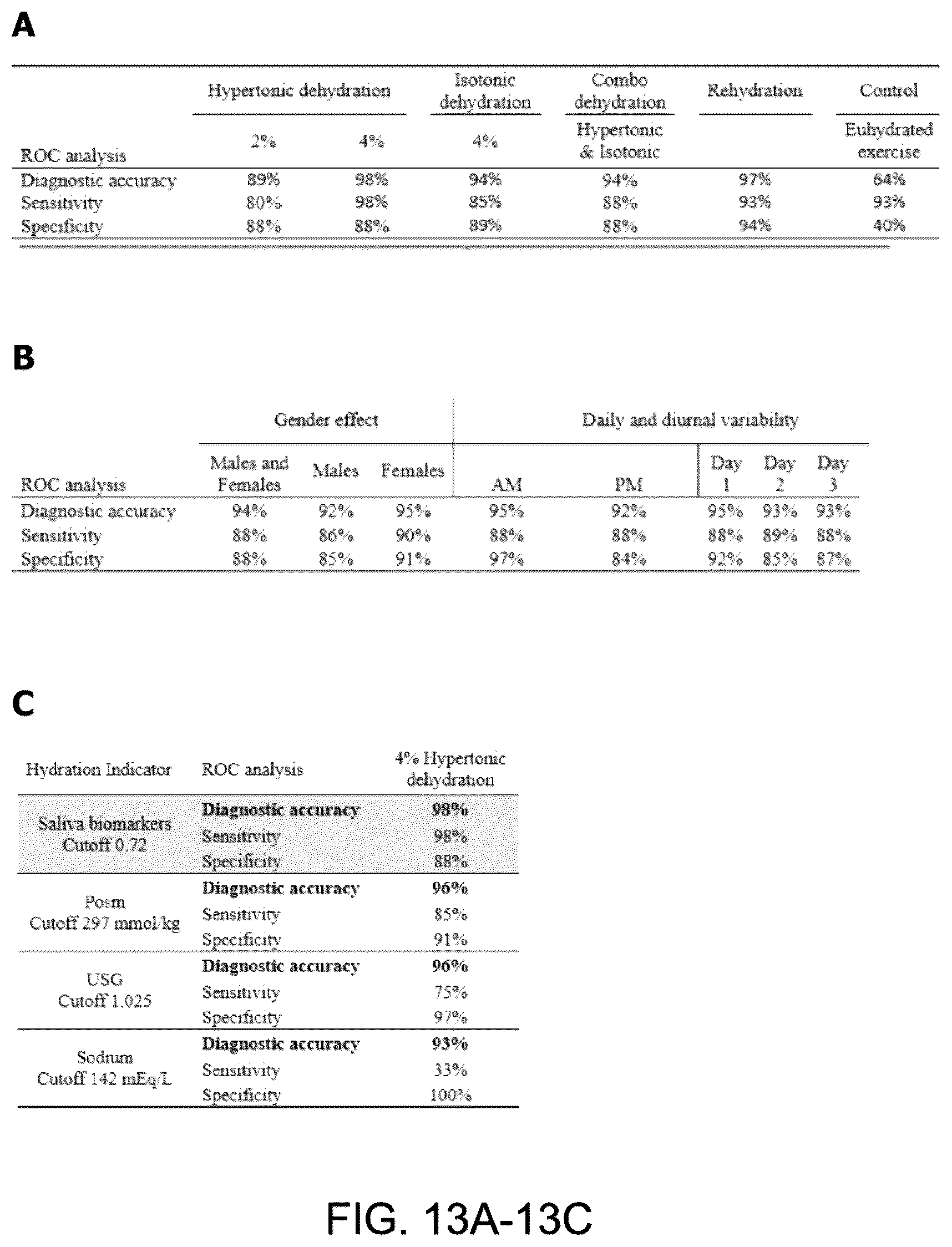 Patent US12360122 Figure 13 – Health test for a broad spectrum of health problems