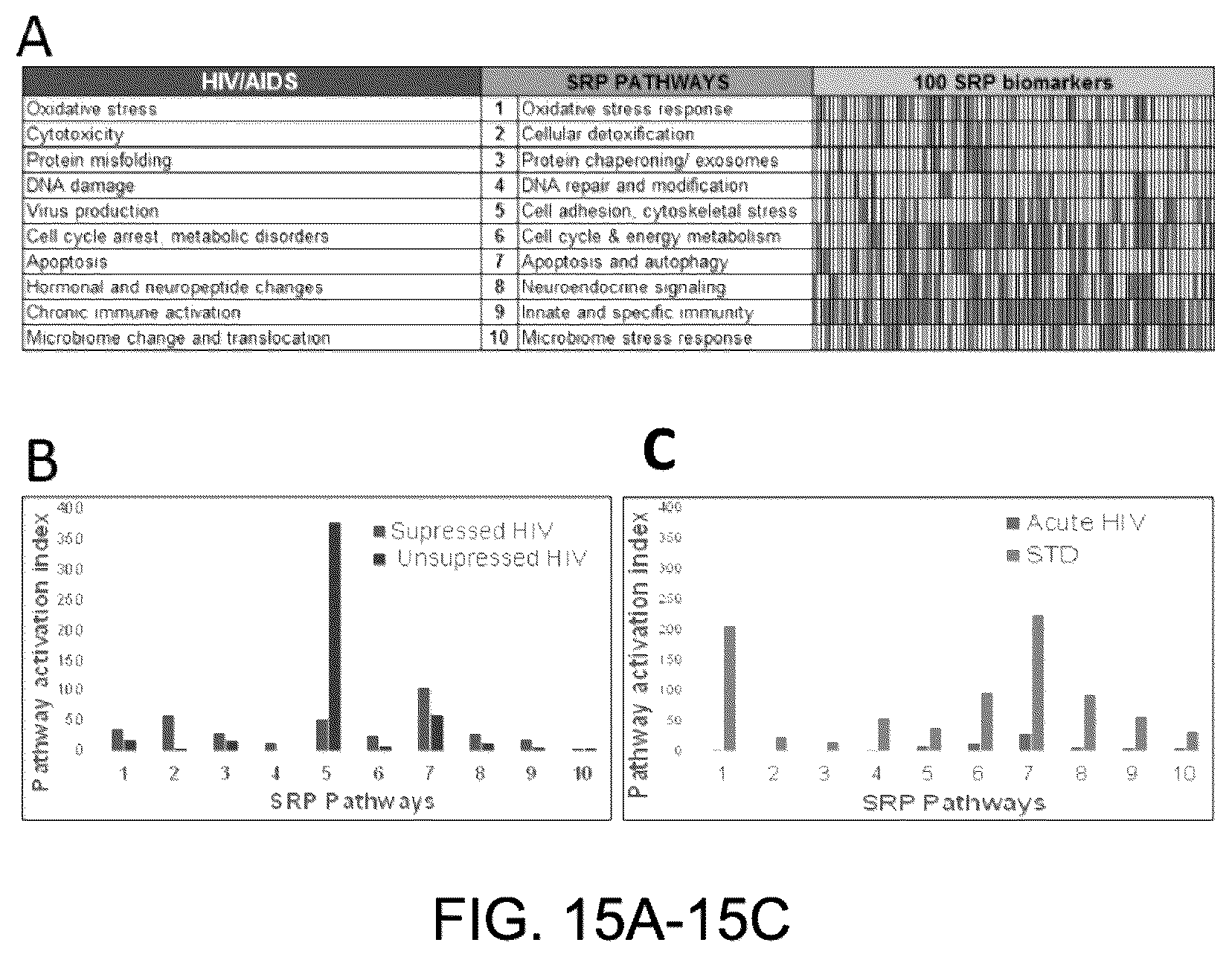 Patent US12360122 Figure 15 – Health test for a broad spectrum of health problems