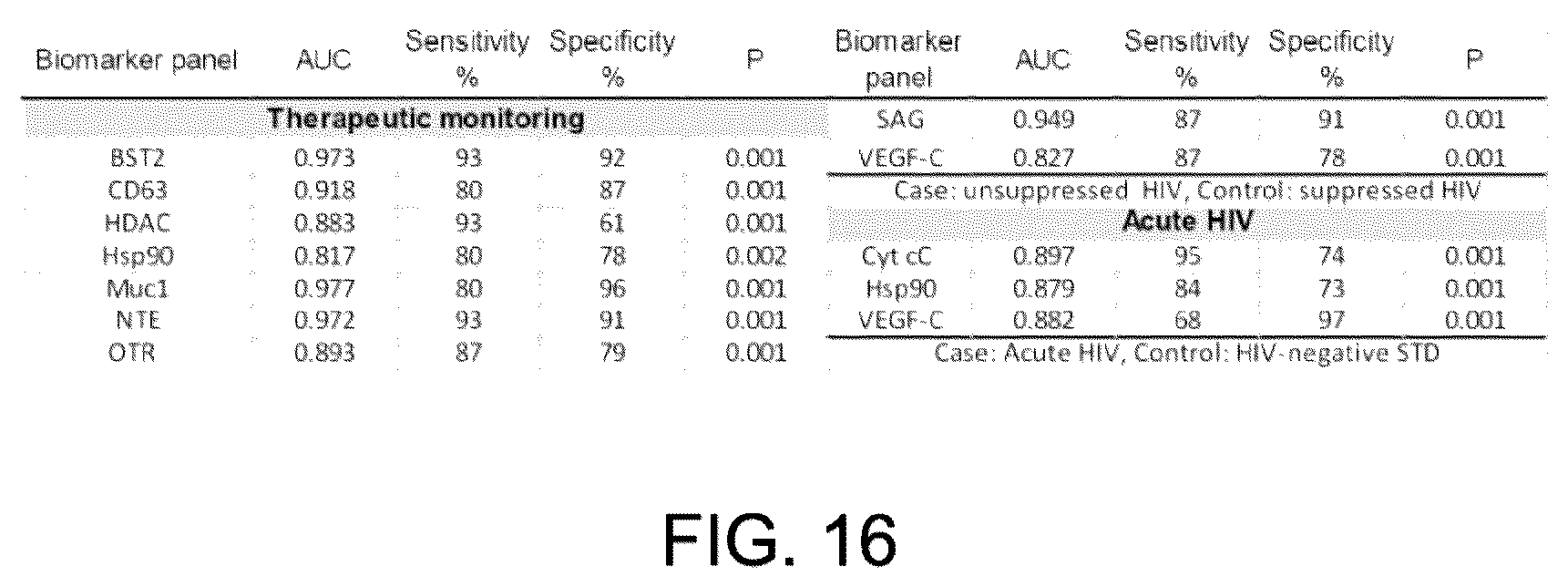 Patent US12360122 Figure 16 – Health test for a broad spectrum of health problems