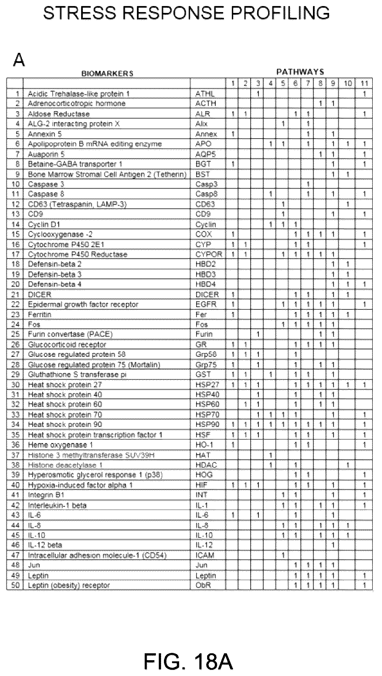 Patent US12360122 Figure 18 – Health test for a broad spectrum of health problems