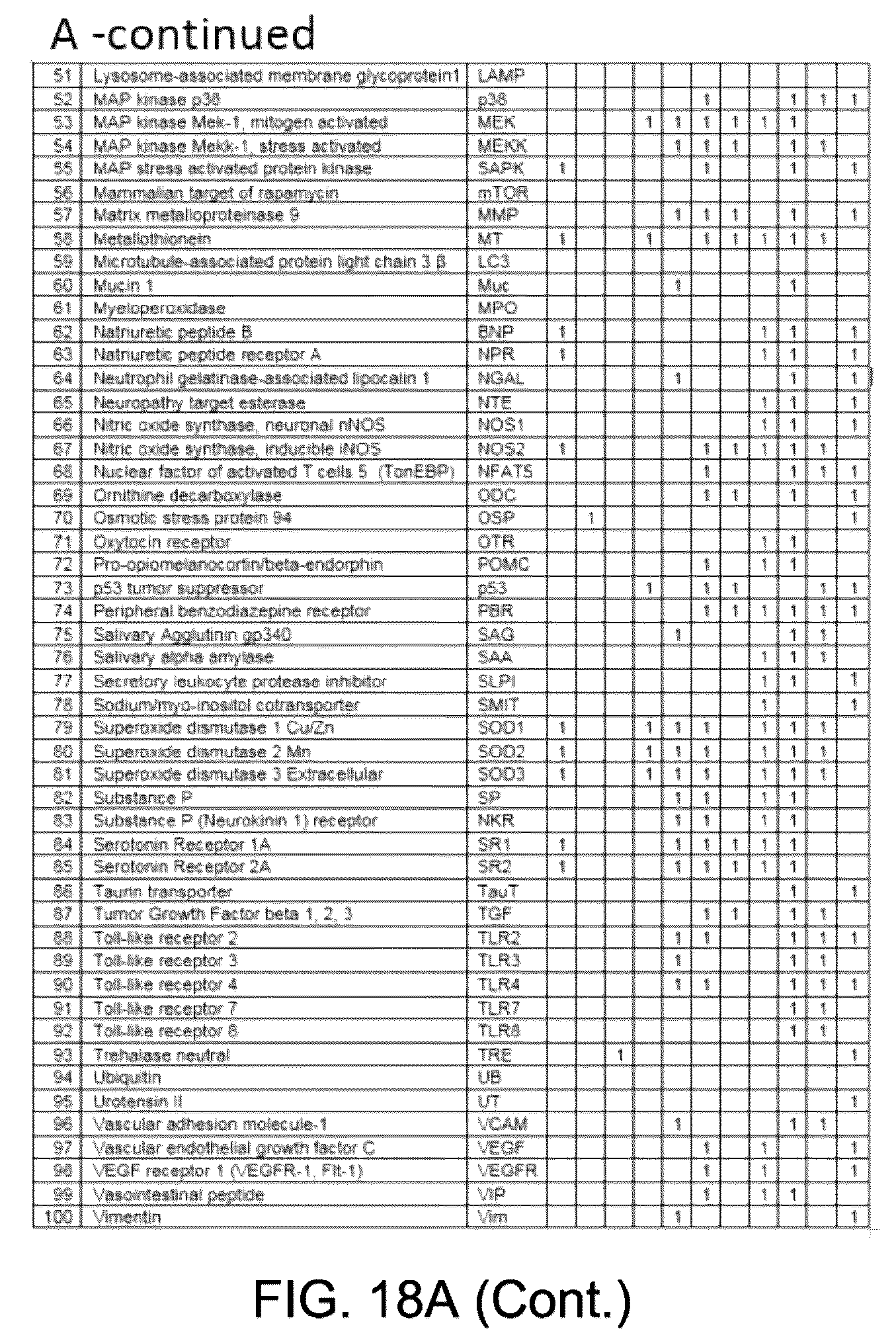 Patent US12360122 Figure 19 – Health test for a broad spectrum of health problems