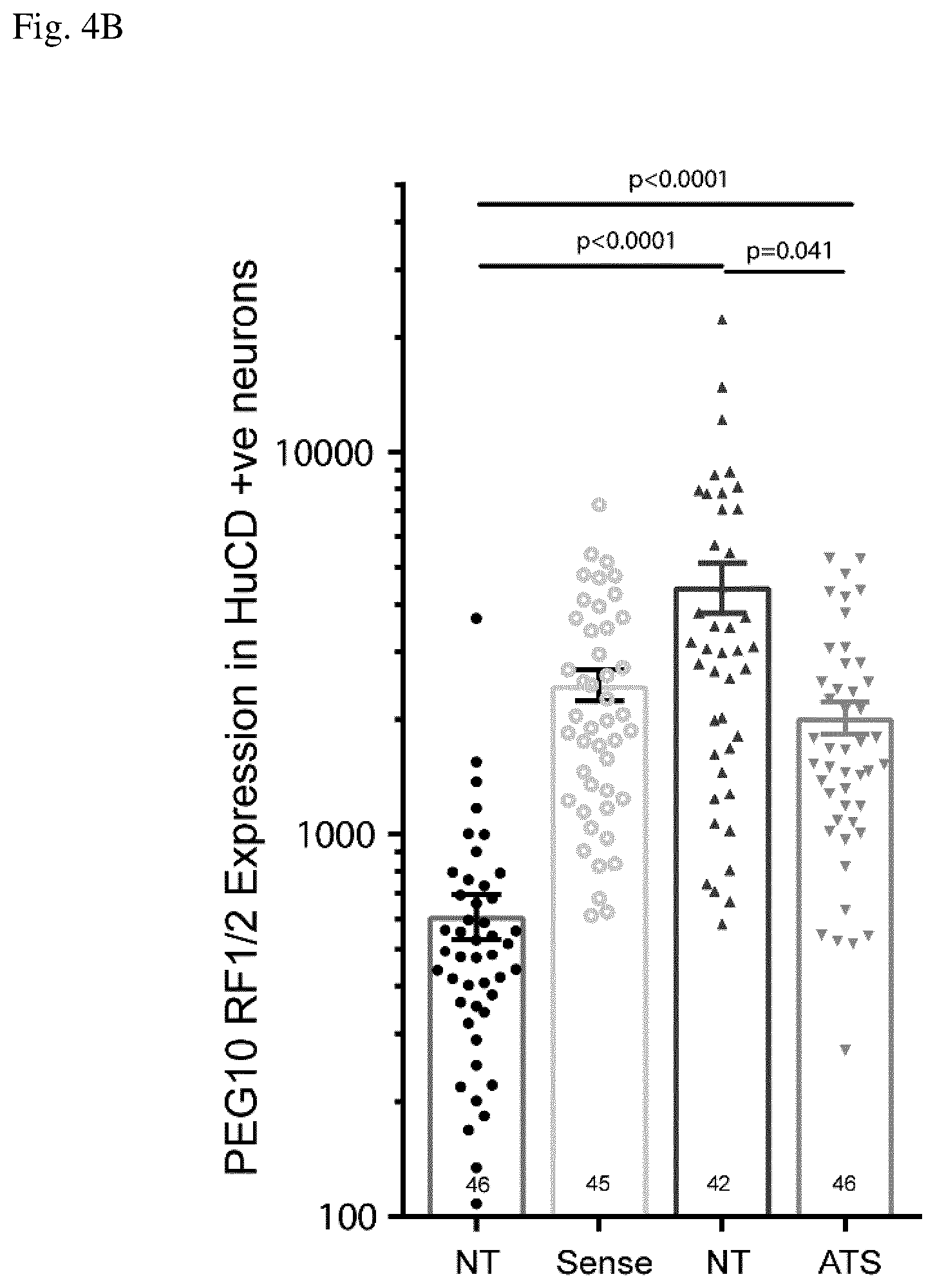 Patent US12360123 Figure 4 – E3 ubiquitin ligase (UBE3A) protein targets