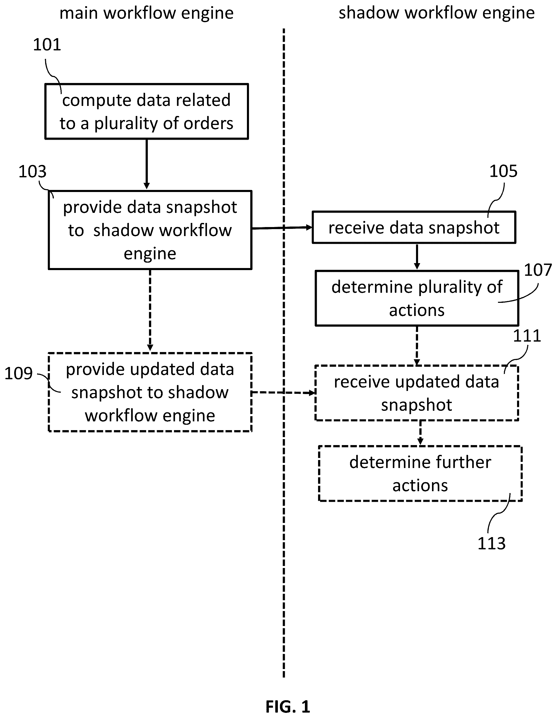 Patent US12360131 Figure 1 – Techniques for controlling automated analyzers using a shadow workflow engine
