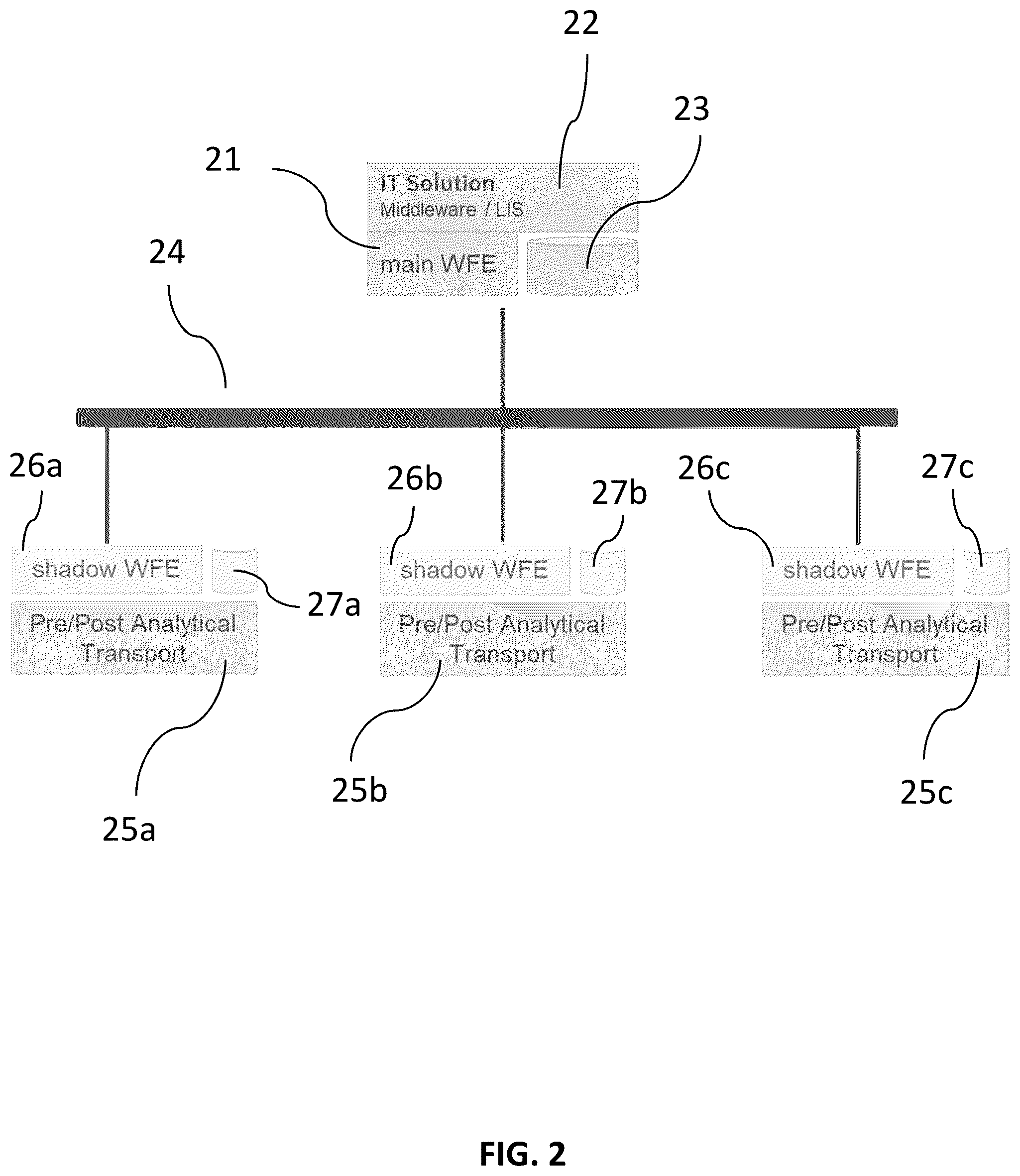 Patent US12360131 Figure 2 – Techniques for controlling automated analyzers using a shadow workflow engine