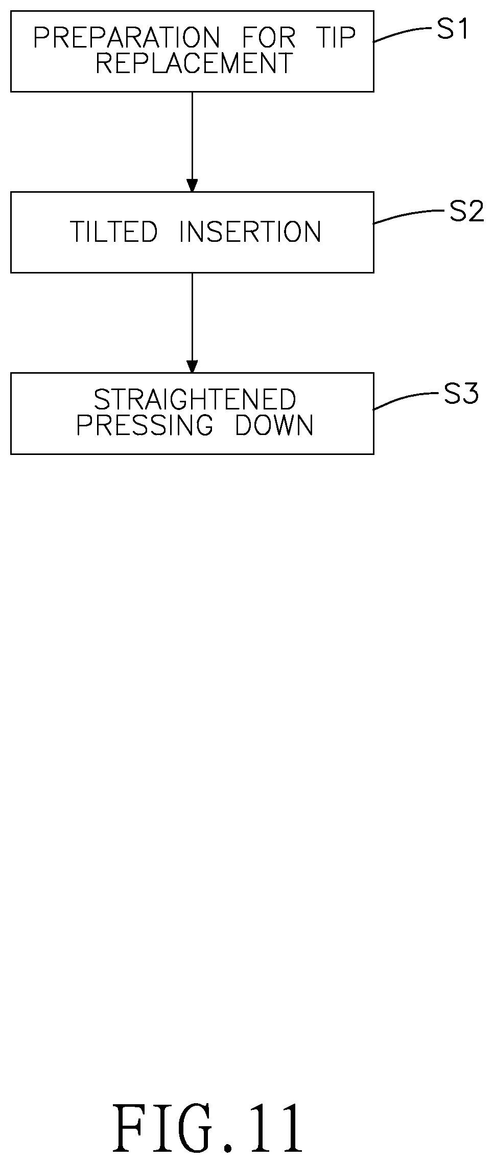 Patent US12360133 Figure 11 – Pipette-tip connecting device and method thereof