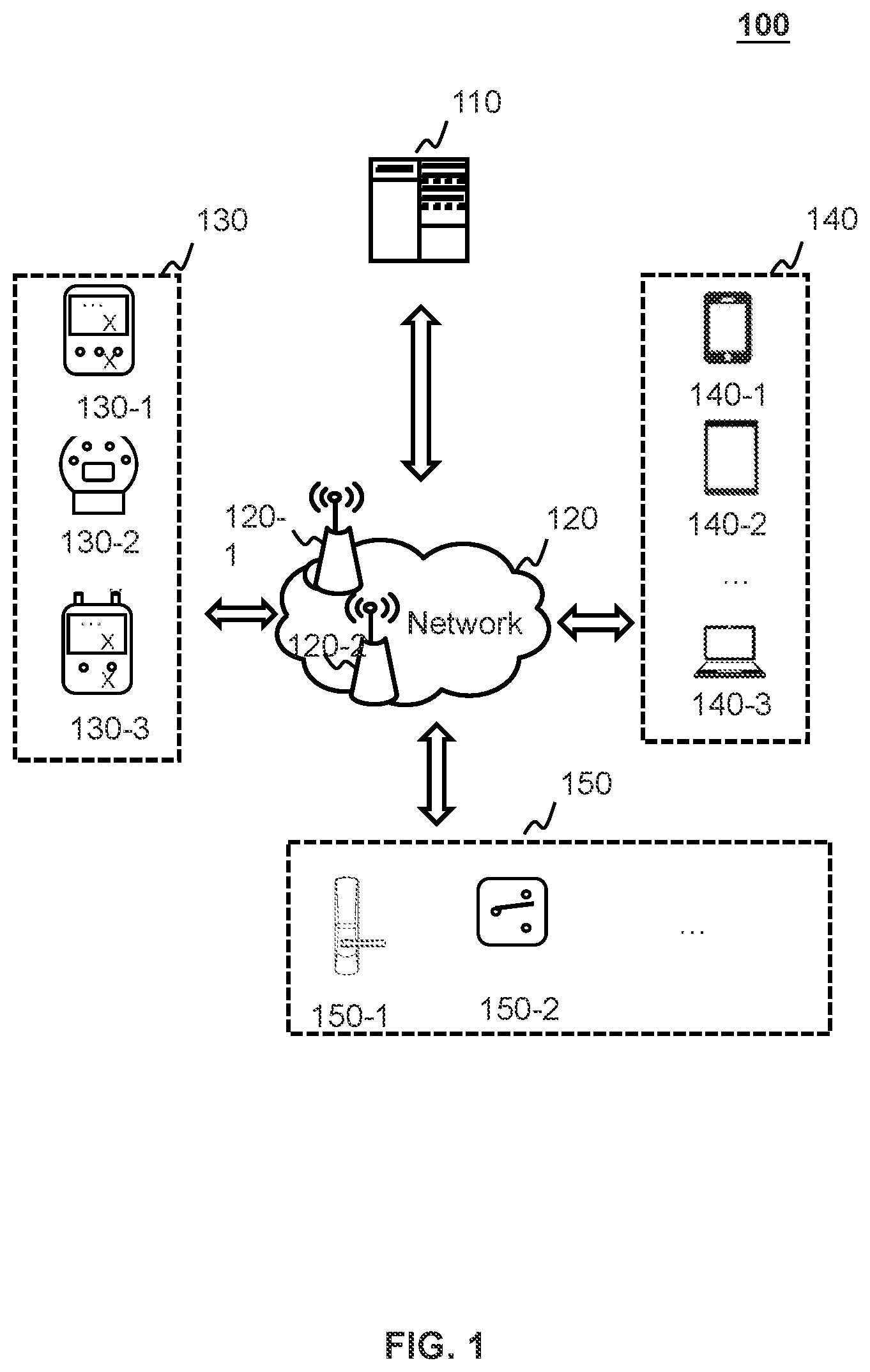 Patent US12360142 Figure 1 – Resource management and control method and system