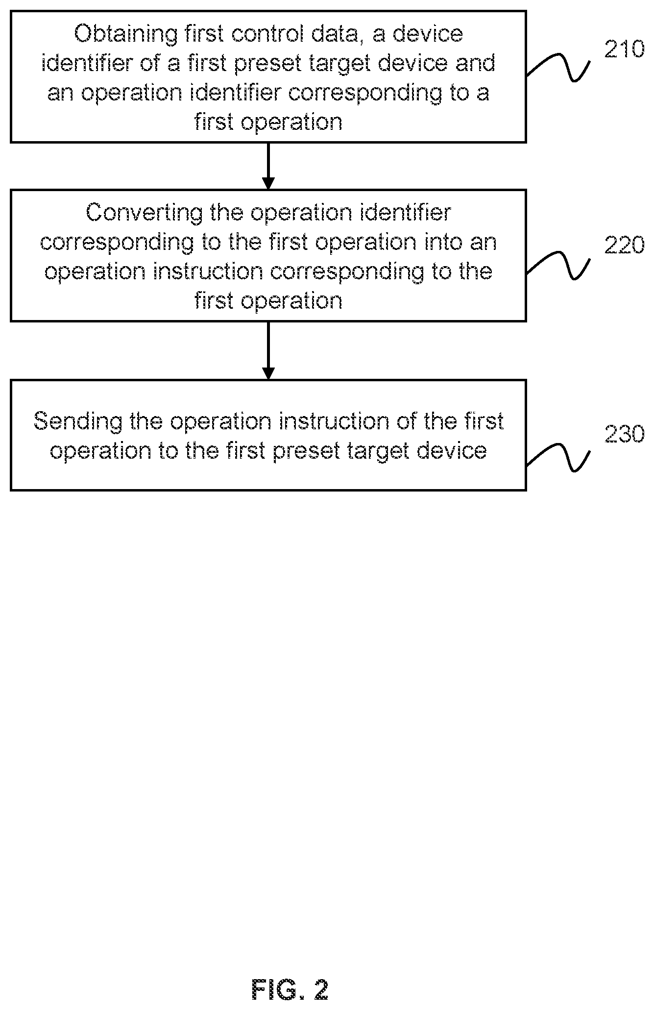 Patent US12360142 Figure 2 – Resource management and control method and system