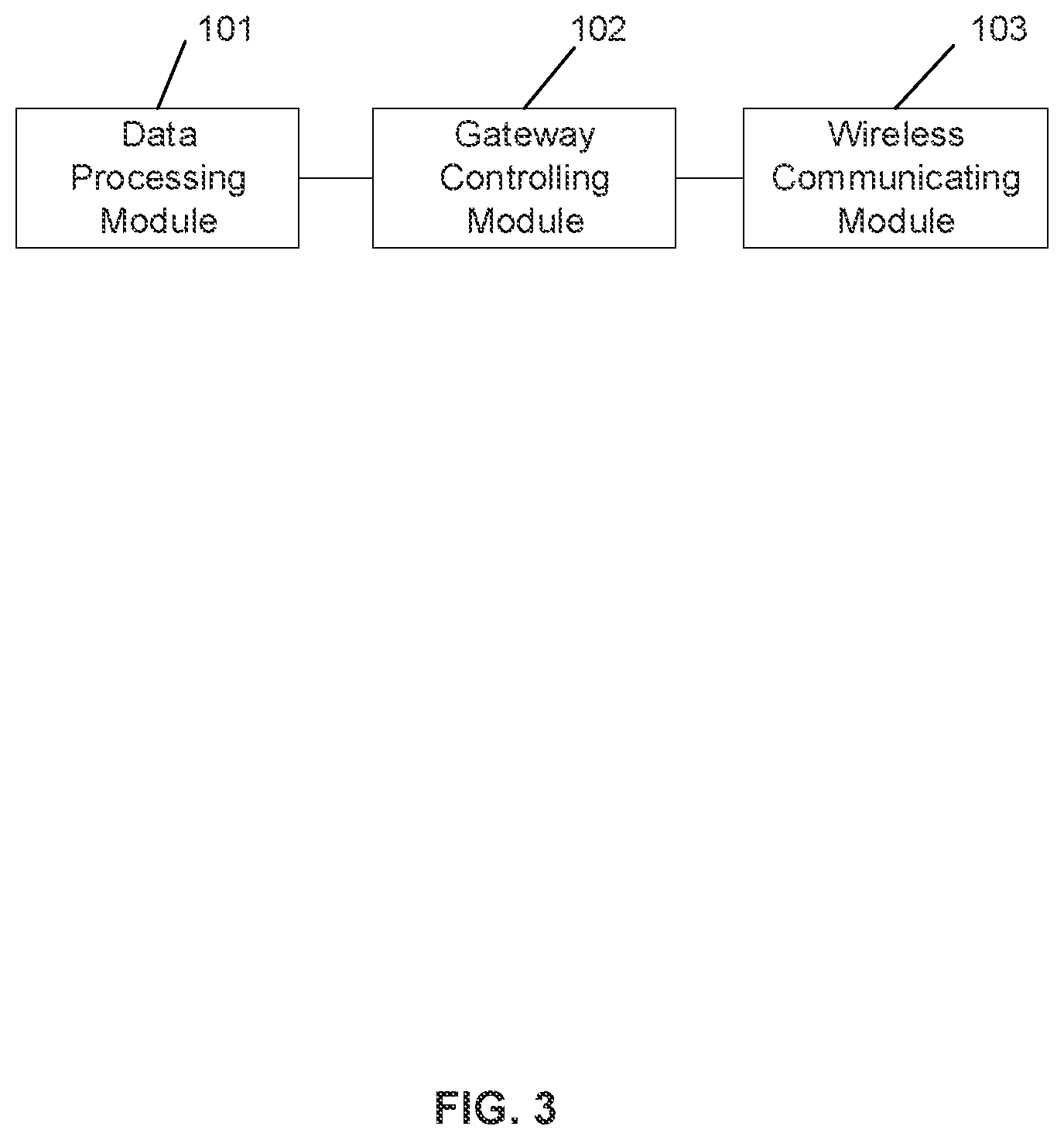 Patent US12360142 Figure 3 – Resource management and control method and system