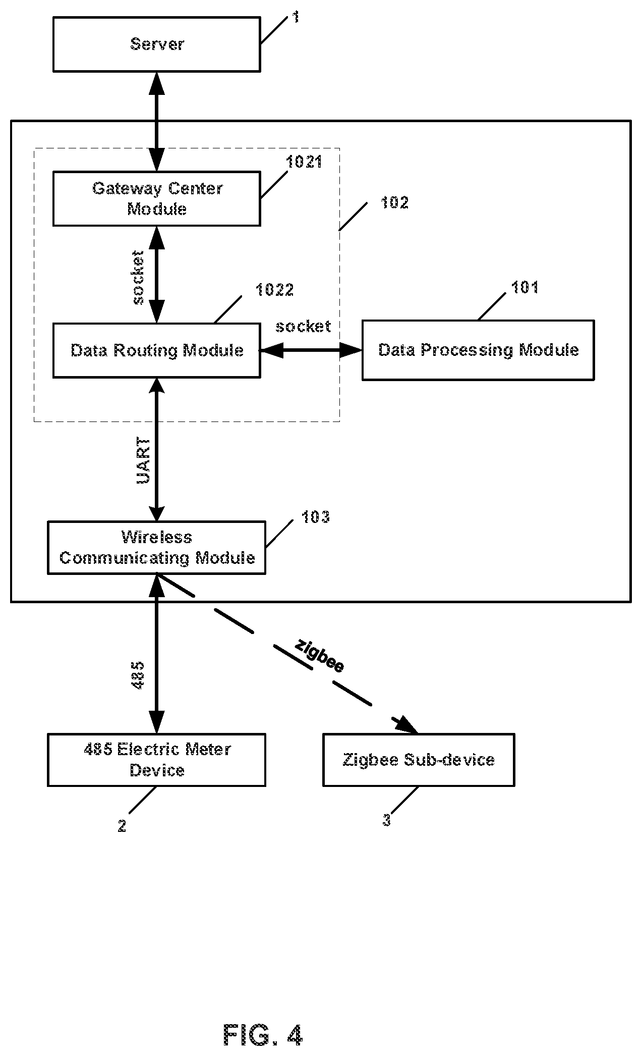 Patent US12360142 Figure 4 – Resource management and control method and system