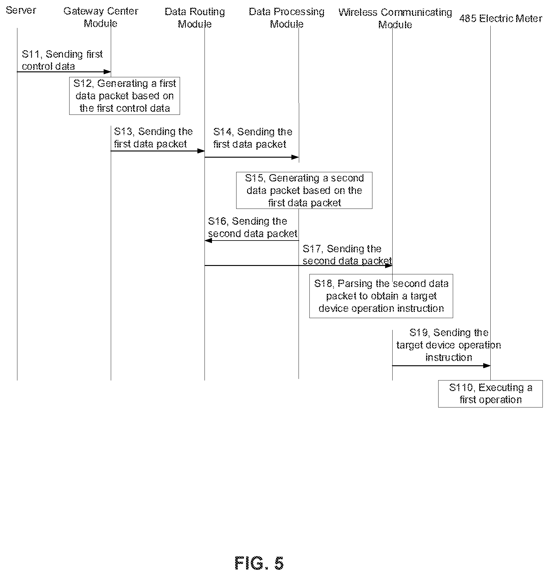 Patent US12360142 Figure 5 – Resource management and control method and system