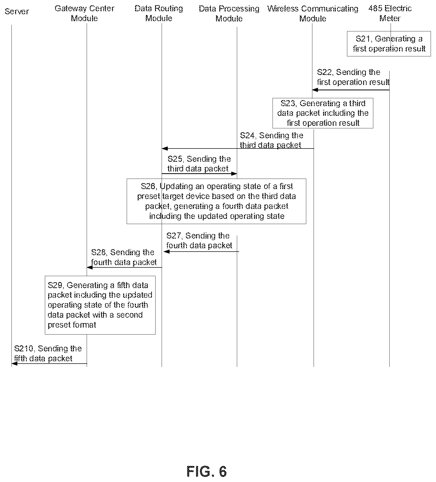 Patent US12360142 Figure 6 – Resource management and control method and system