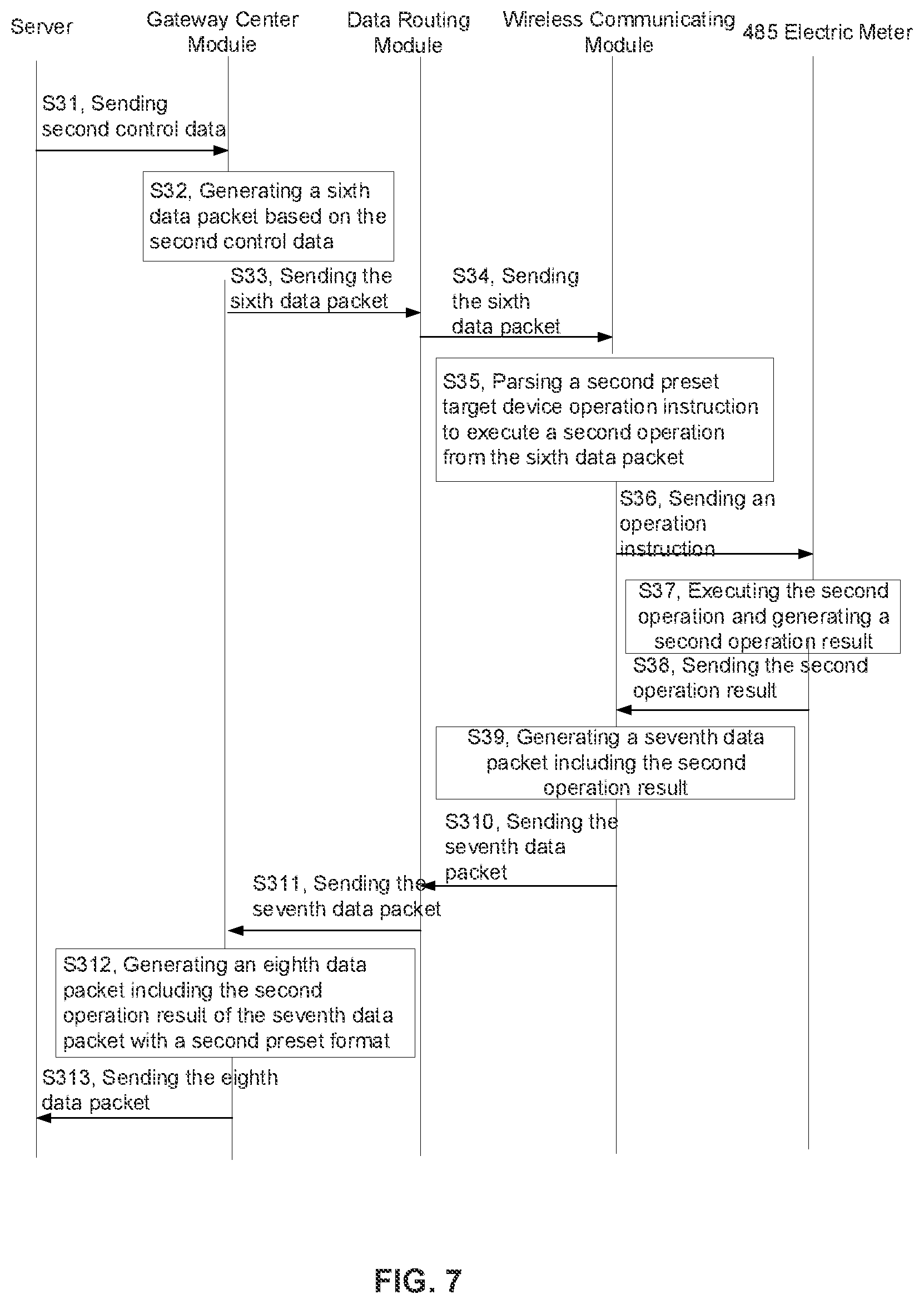 Patent US12360142 Figure 7 – Resource management and control method and system
