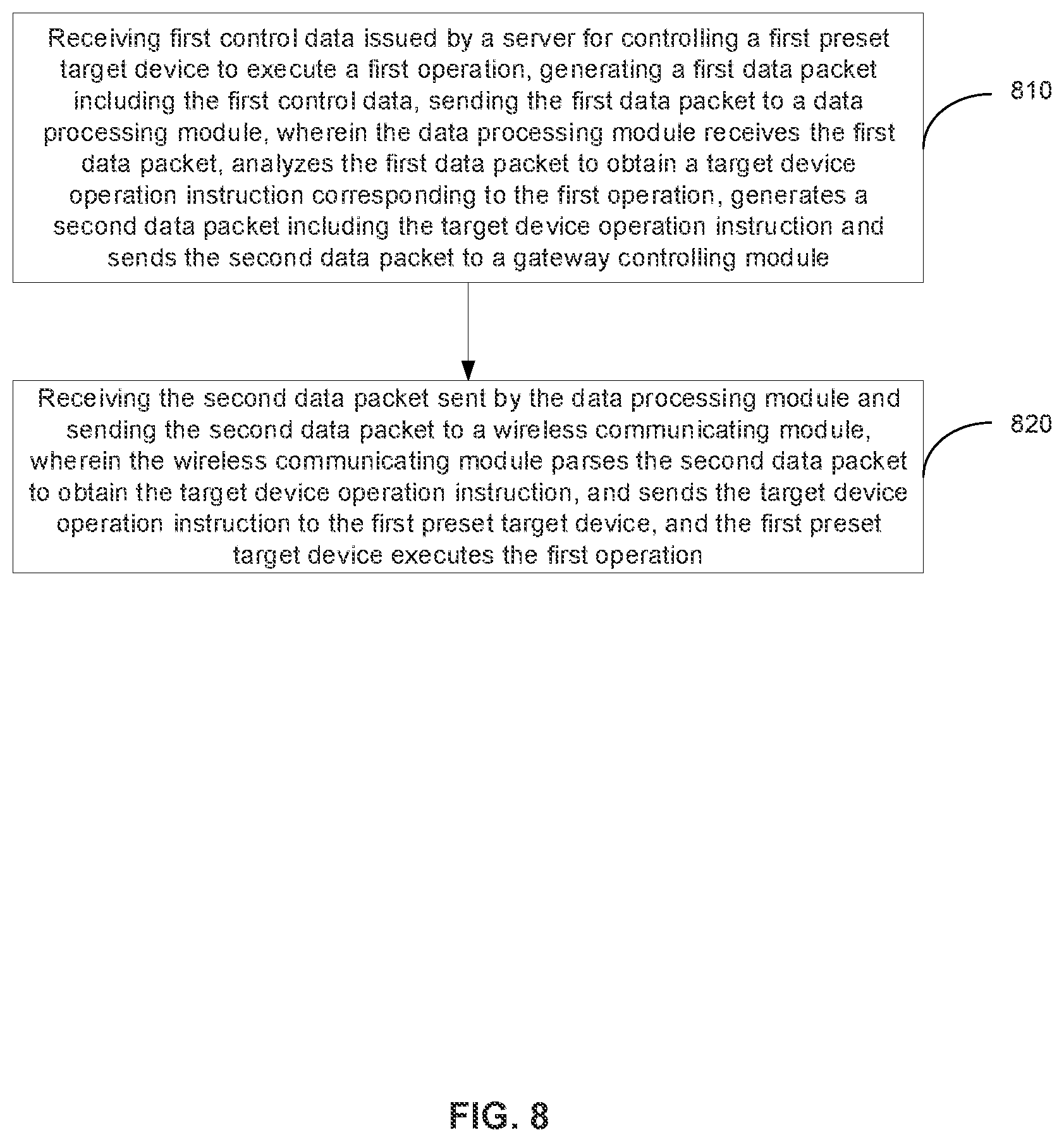 Patent US12360142 Figure 8 – Resource management and control method and system