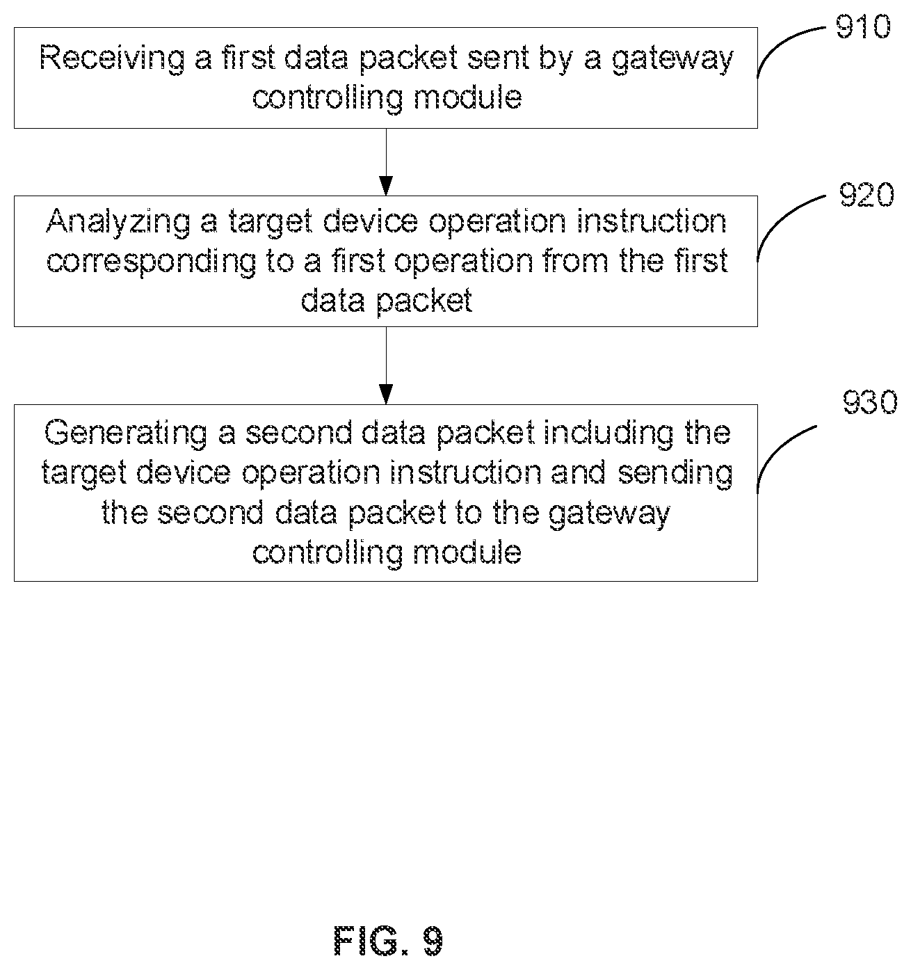 Patent US12360142 Figure 9 – Resource management and control method and system