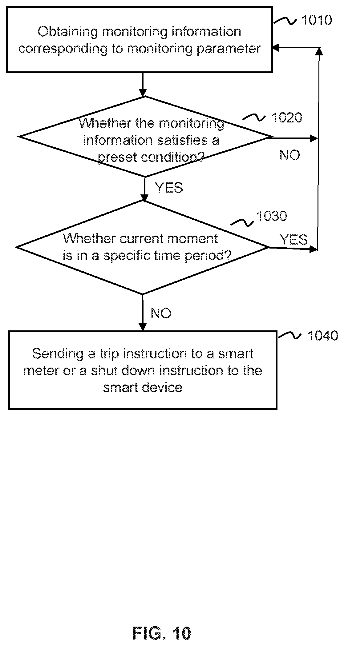 Patent US12360142 Figure 10 – Resource management and control method and system