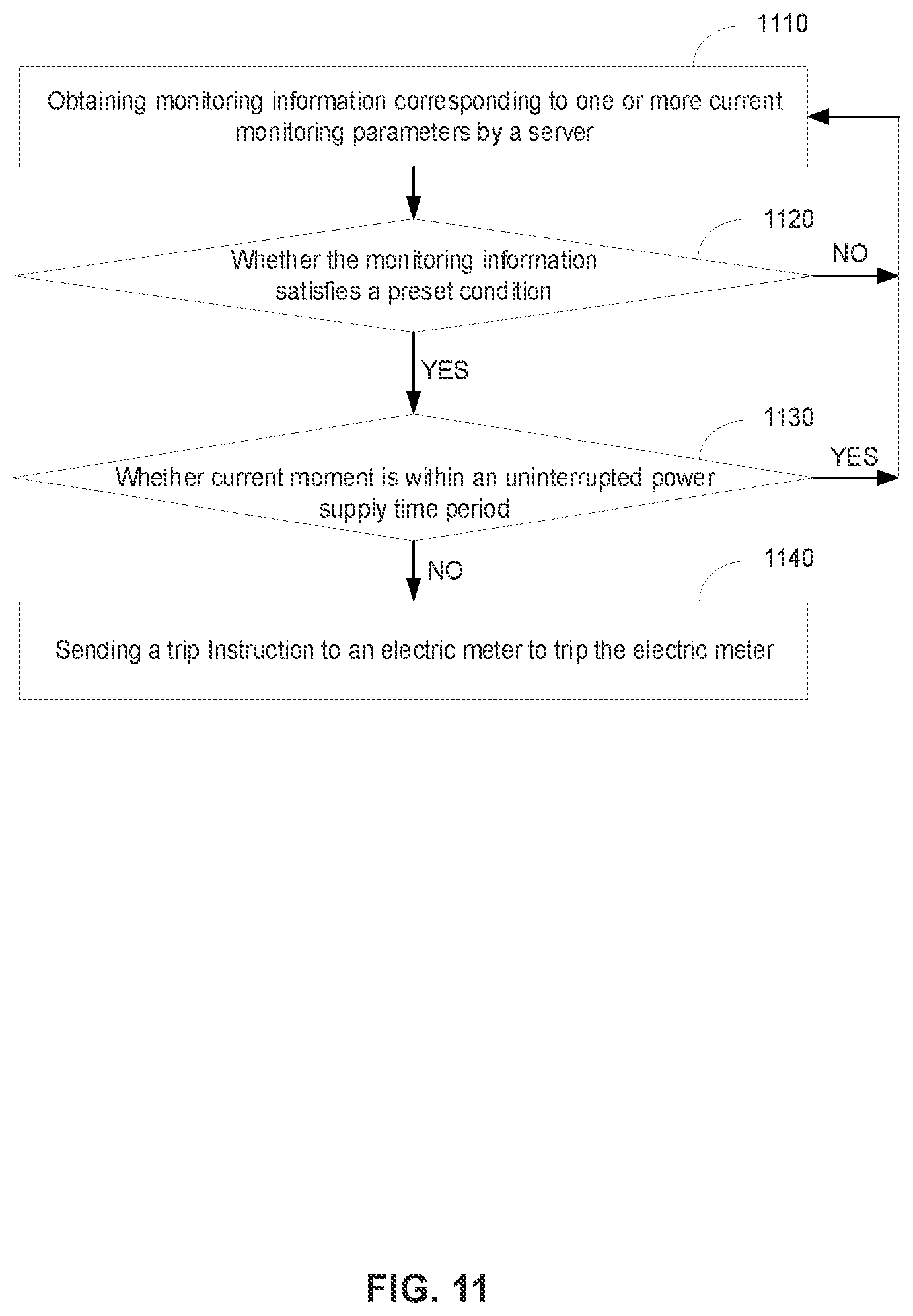 Patent US12360142 Figure 11 – Resource management and control method and system