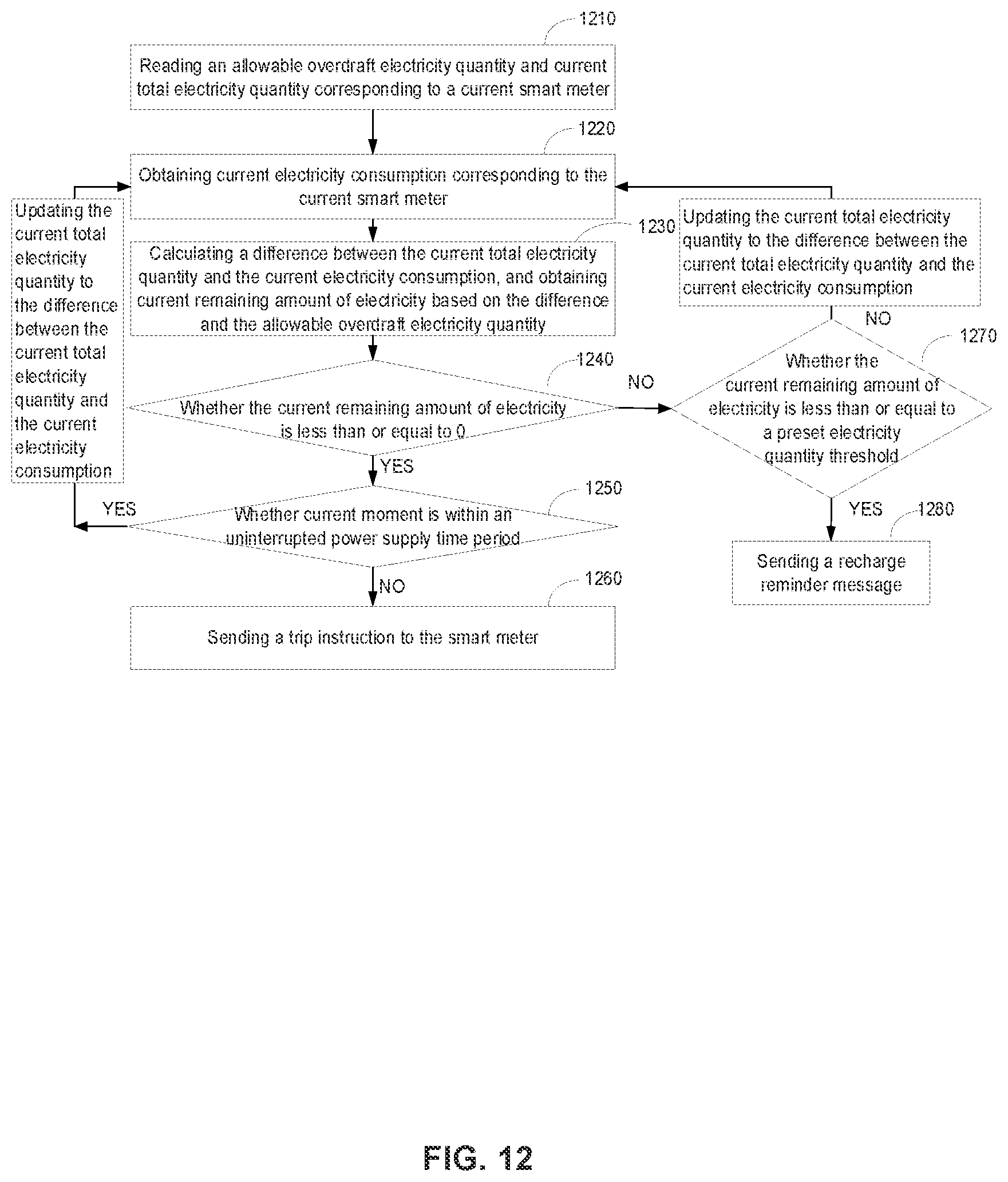Patent US12360142 Figure 12 – Resource management and control method and system