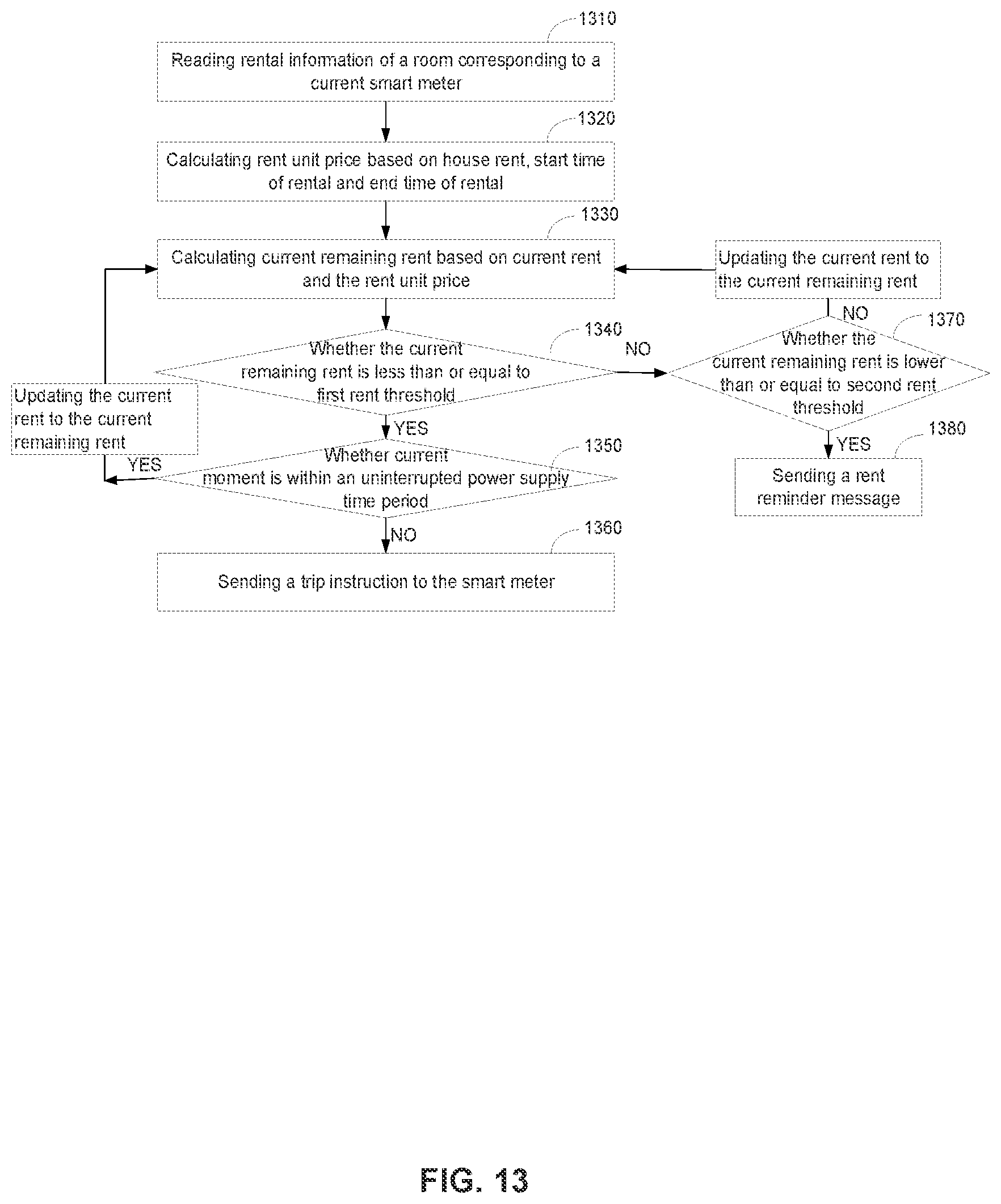 Patent US12360142 Figure 13 – Resource management and control method and system