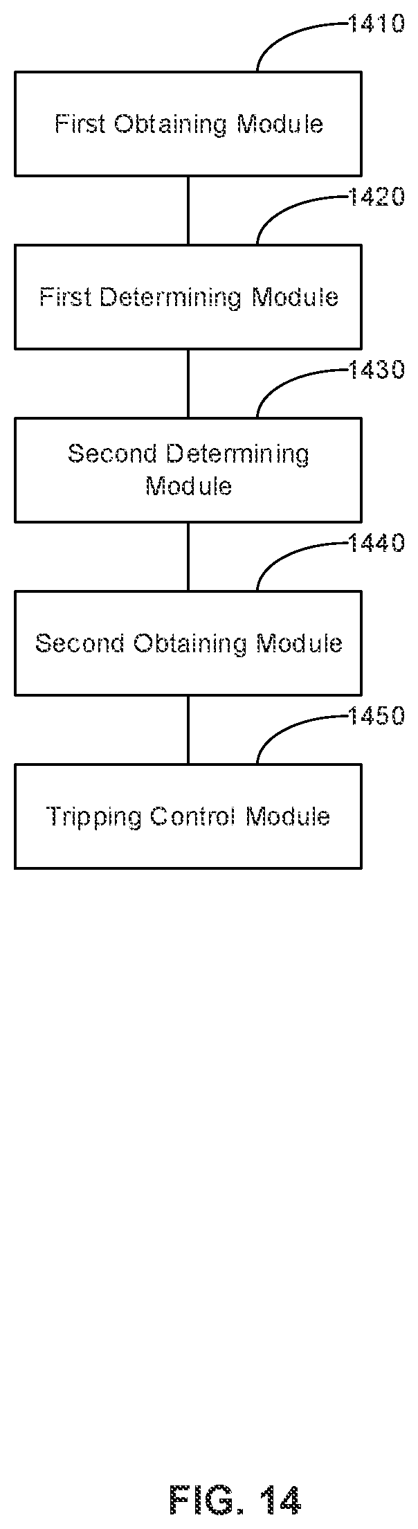 Patent US12360142 Figure 14 – Resource management and control method and system