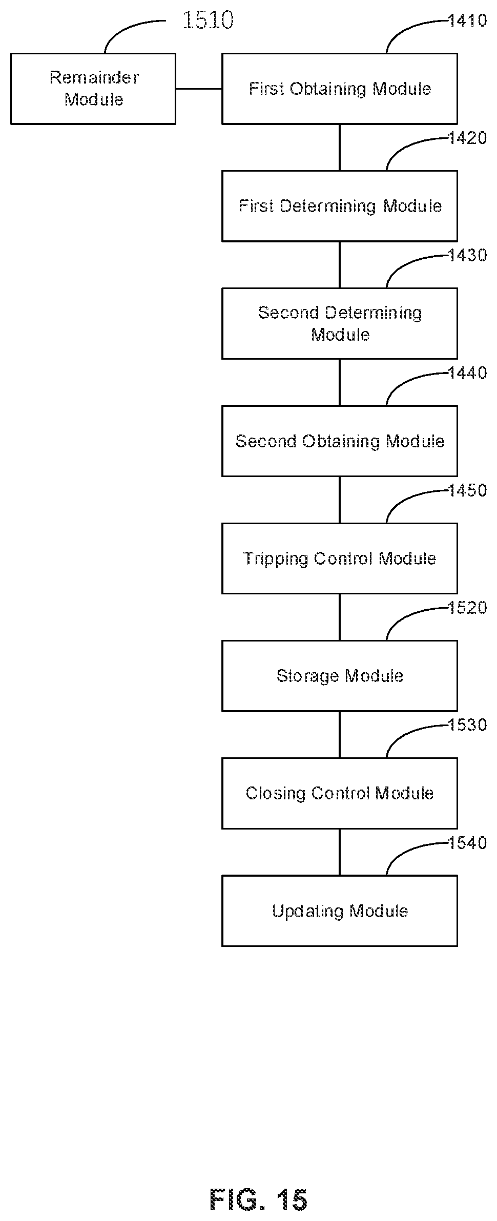 Patent US12360142 Figure 15 – Resource management and control method and system