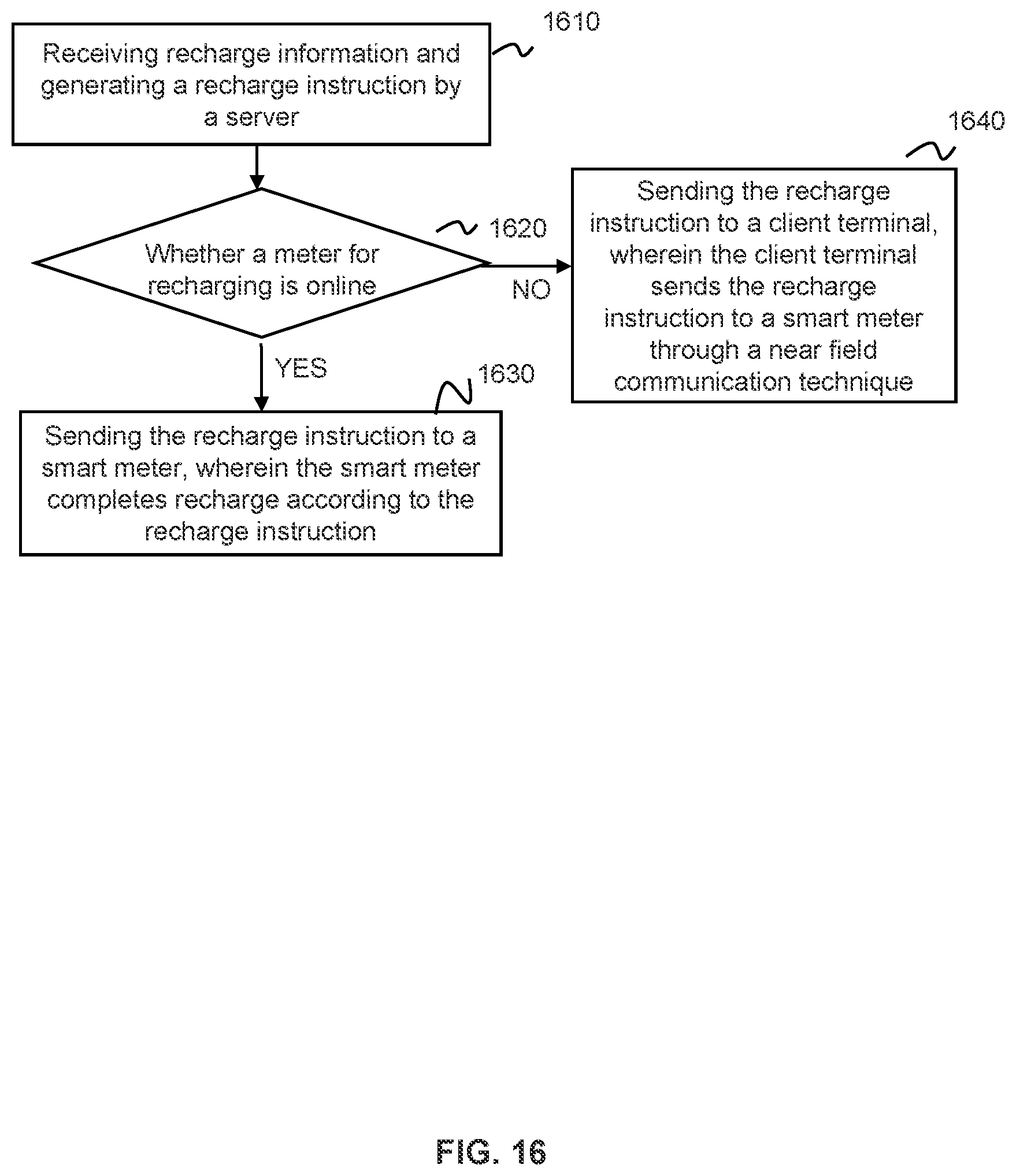 Patent US12360142 Figure 16 – Resource management and control method and system
