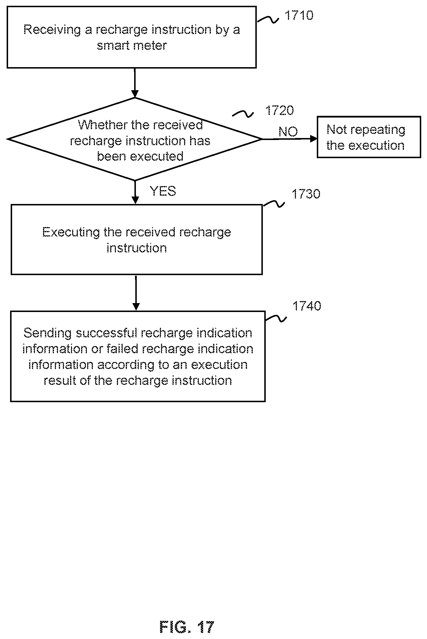Patent US12360142 Figure 17 – Resource management and control method and system