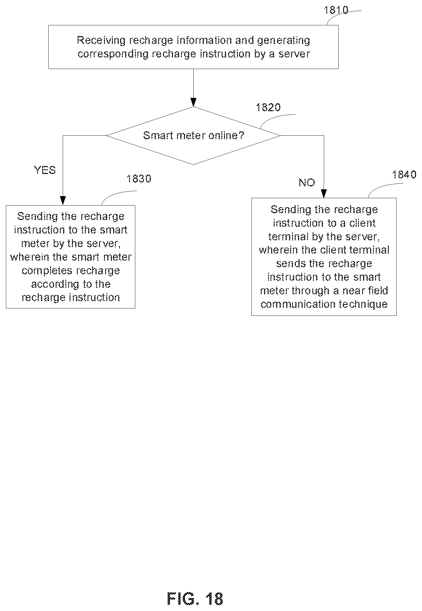 Patent US12360142 Figure 18 – Resource management and control method and system