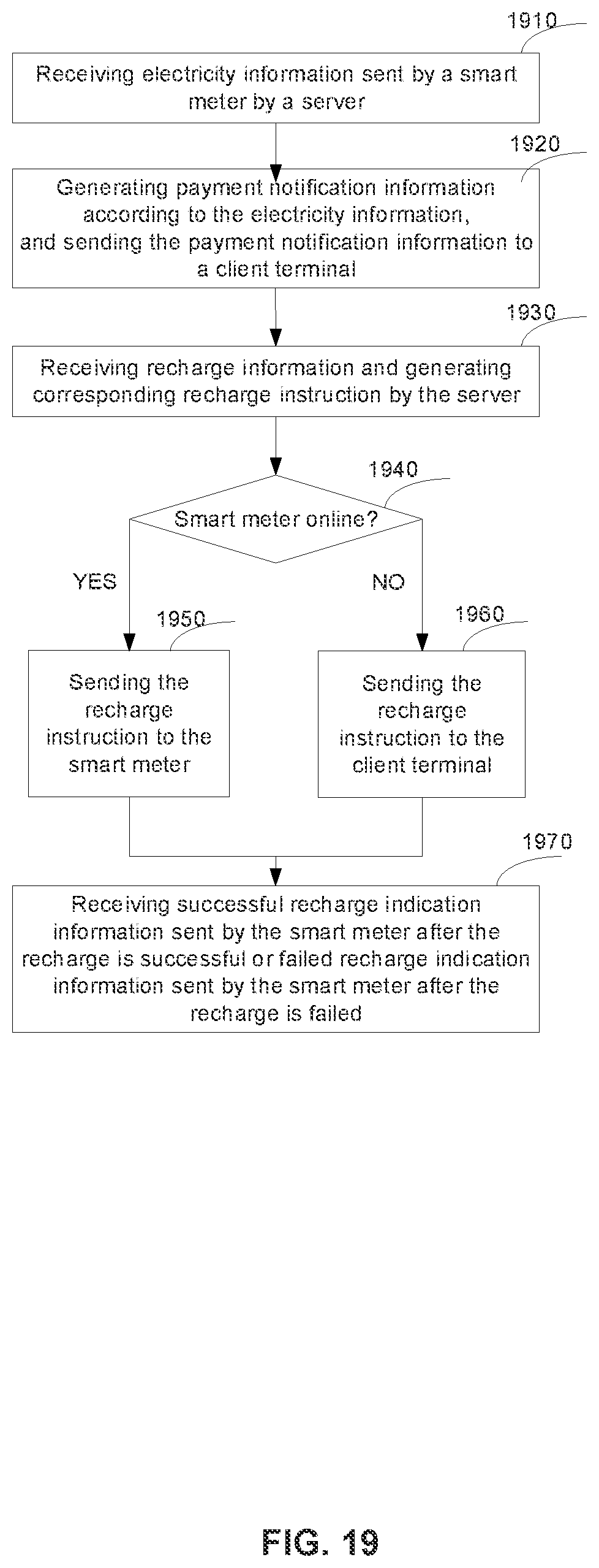 Patent US12360142 Figure 19 – Resource management and control method and system
