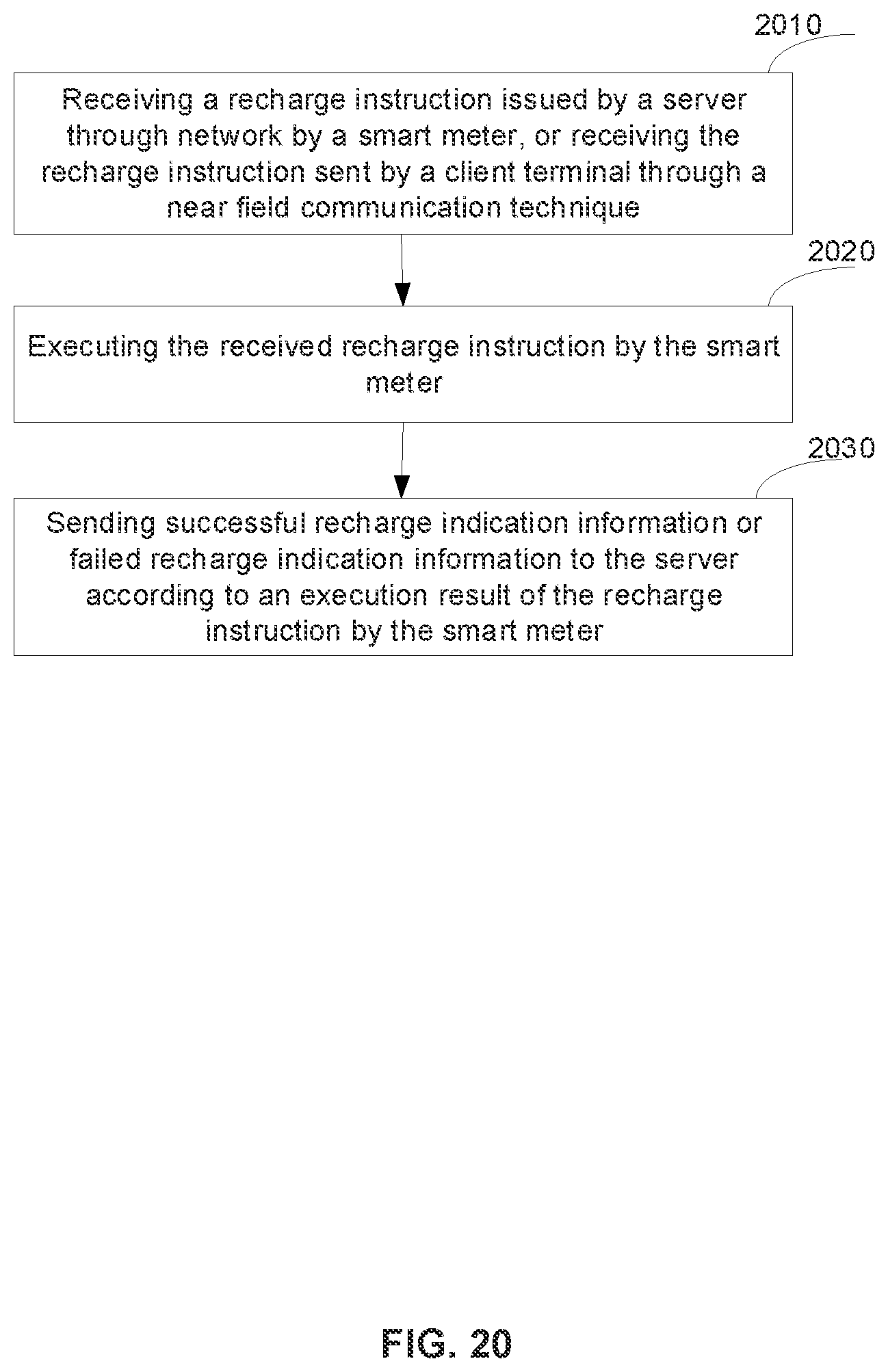 Patent US12360142 Figure 20 – Resource management and control method and system