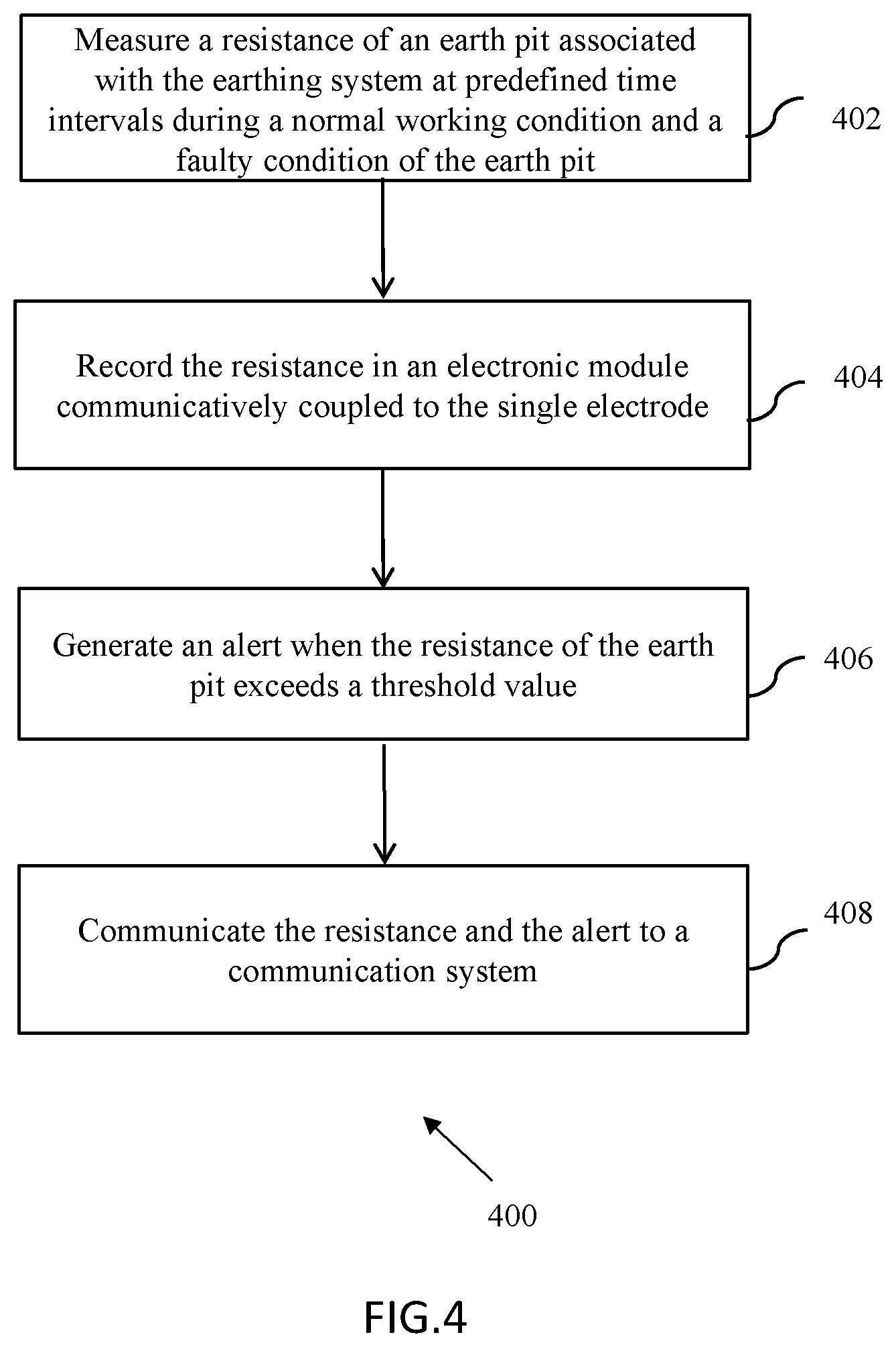 Patent US12360146 Figure 4 – Method and apparatus to generate an alert based on health of an earthing system