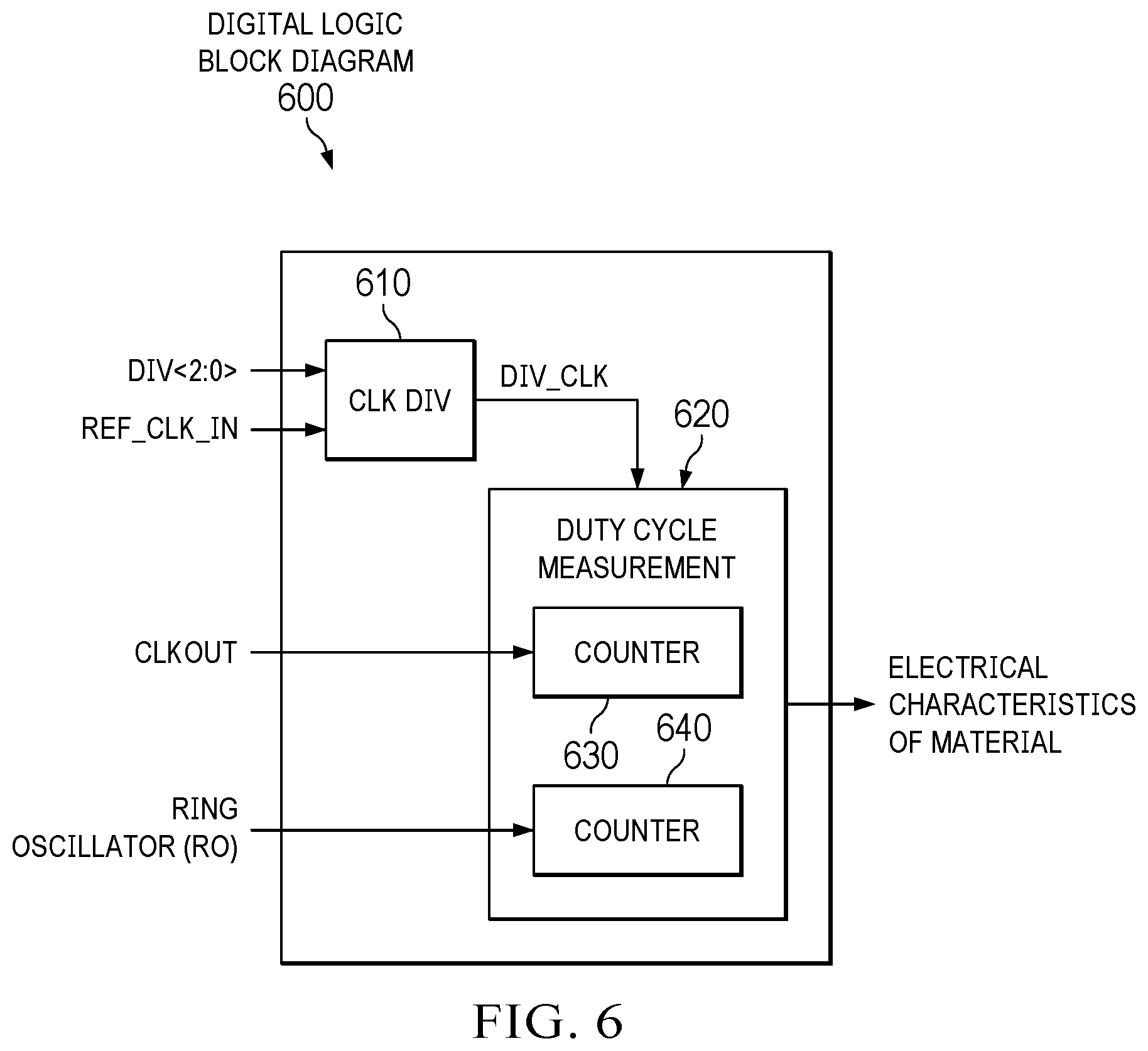Patent US12360152 Figure 8 – Integrated current monitor using variable drain-to-source voltages