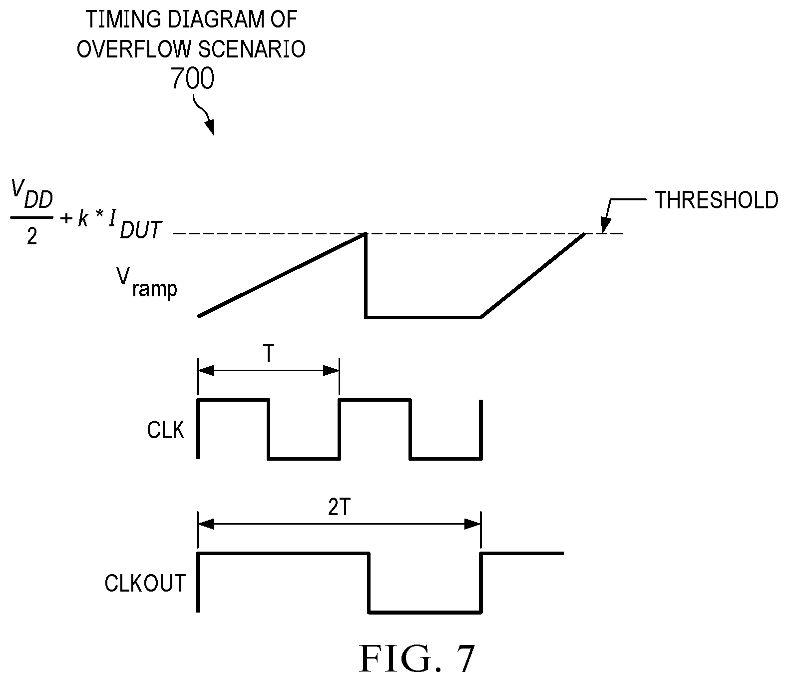 Patent US12360152 Figure 9 – Integrated current monitor using variable drain-to-source voltages