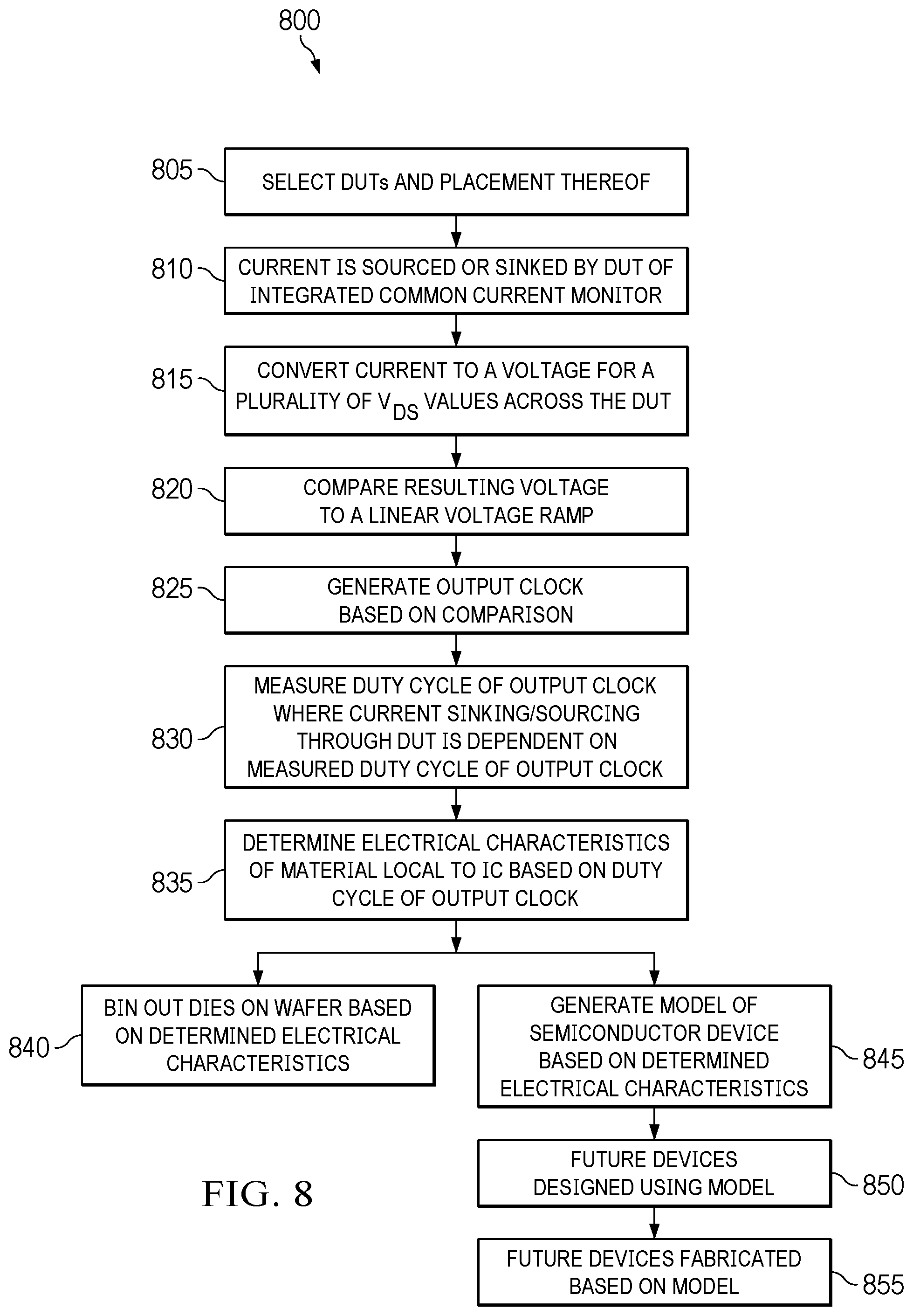 Patent US12360152 Figure 10 – Integrated current monitor using variable drain-to-source voltages