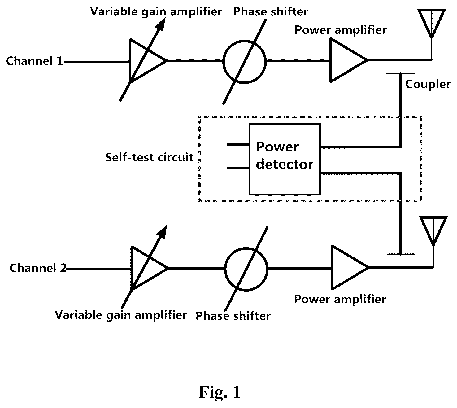Patent US12360156 — Self-detection circuit based on power detector — Figure 1