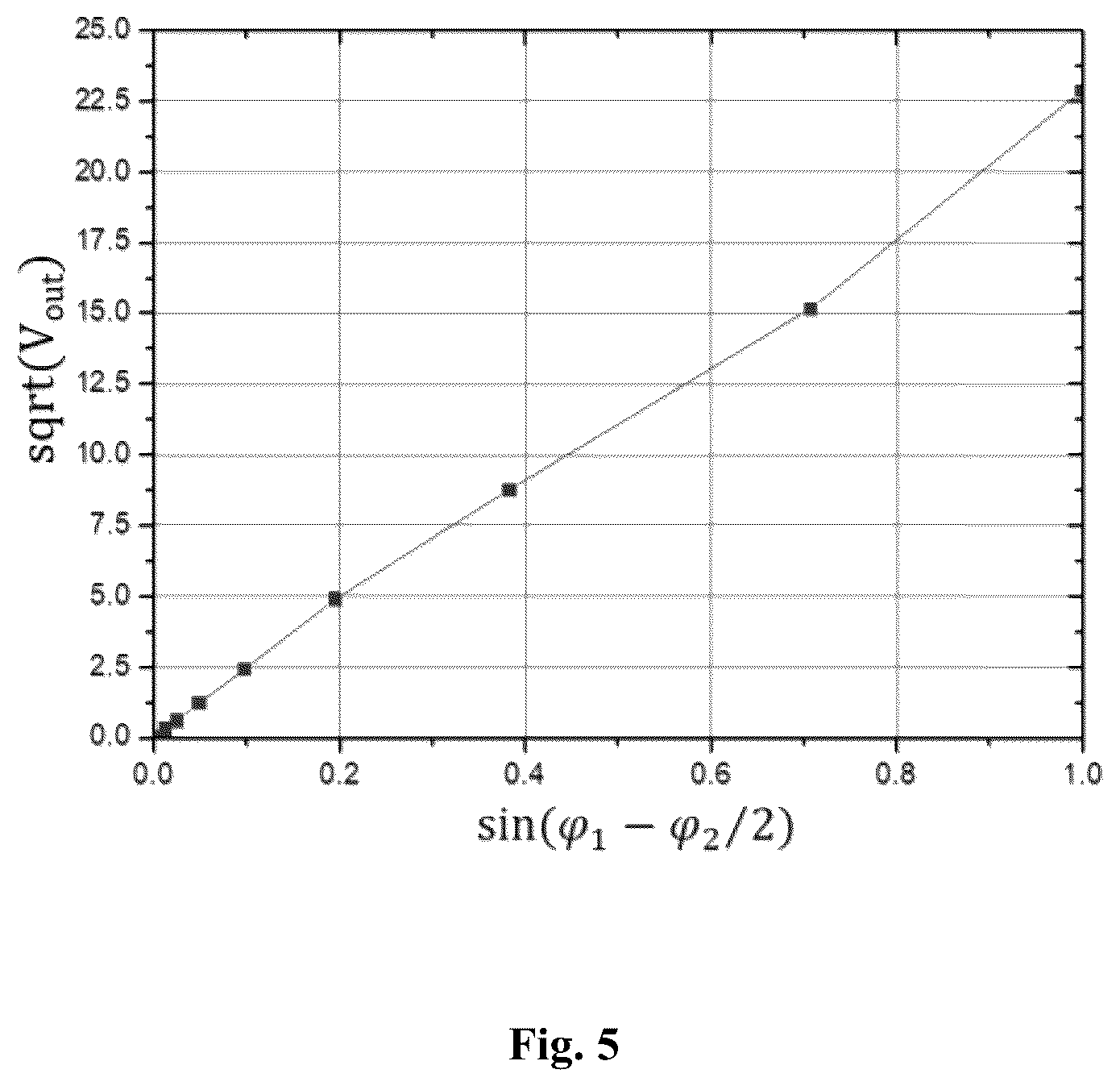 Patent US12360156 Figure 5 – Self-detection circuit based on power detector