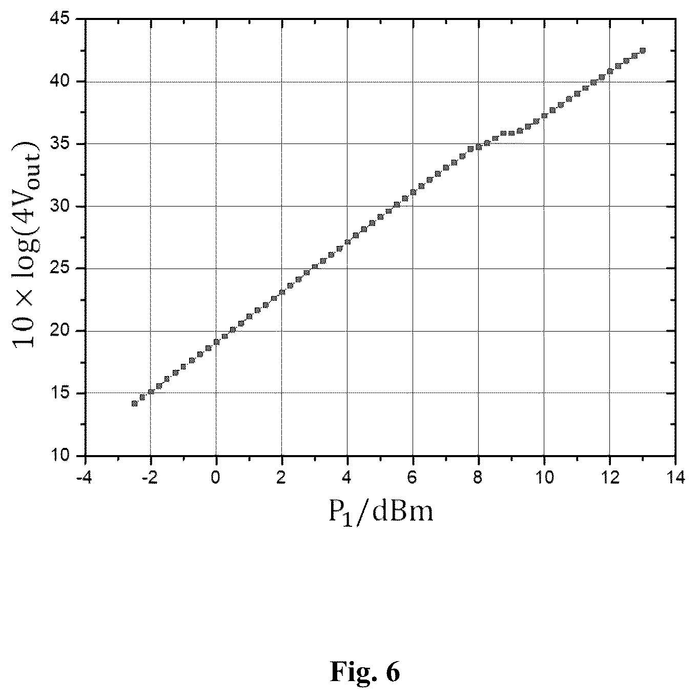 Patent US12360156 Figure 6 – Self-detection circuit based on power detector