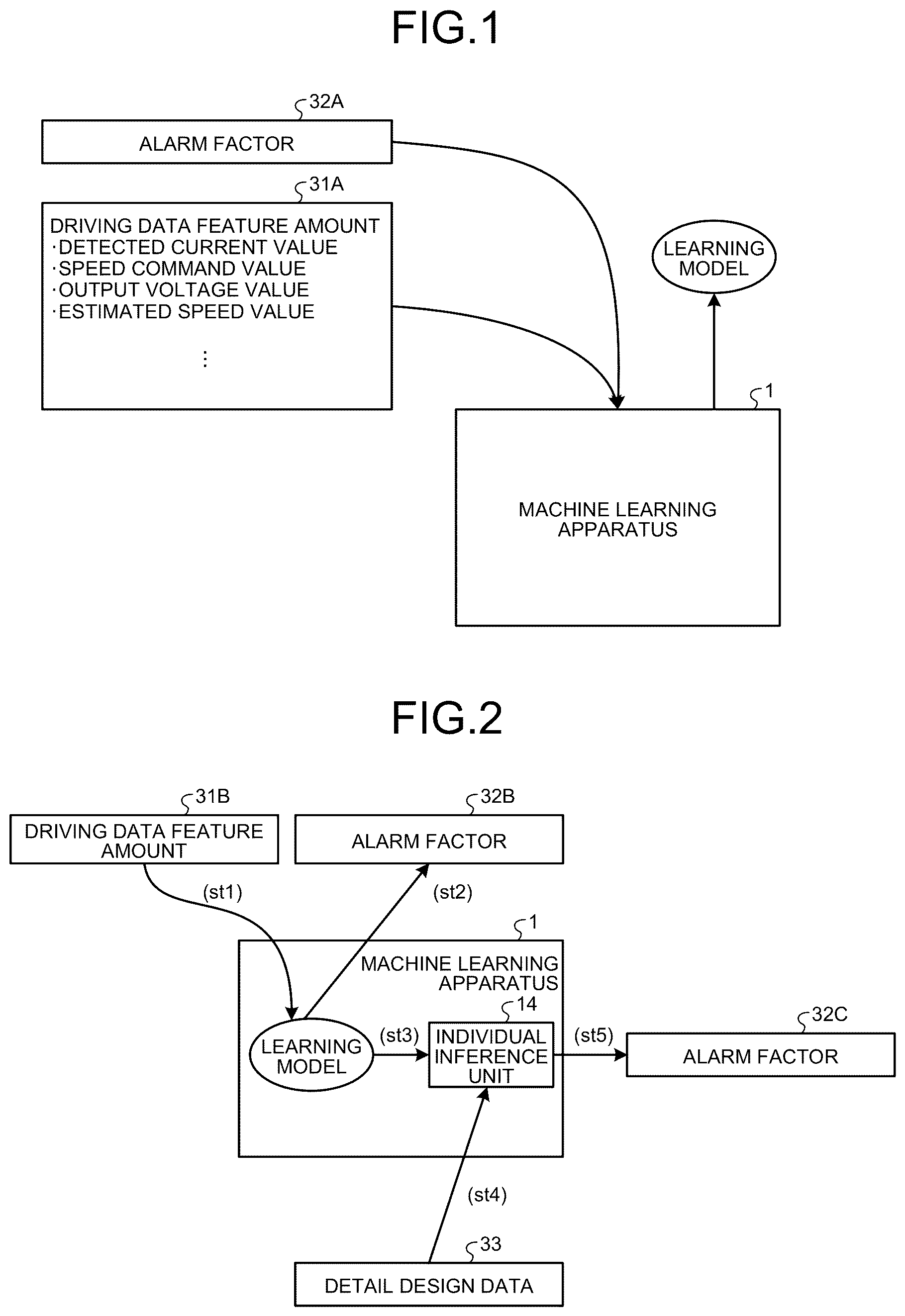 Patent US12360165 Figure 1 – Machine learning apparatus and machine learning method