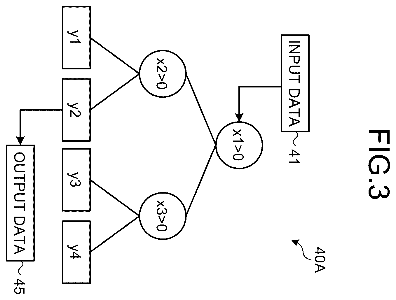 Patent US12360165 Figure 2 – Machine learning apparatus and machine learning method