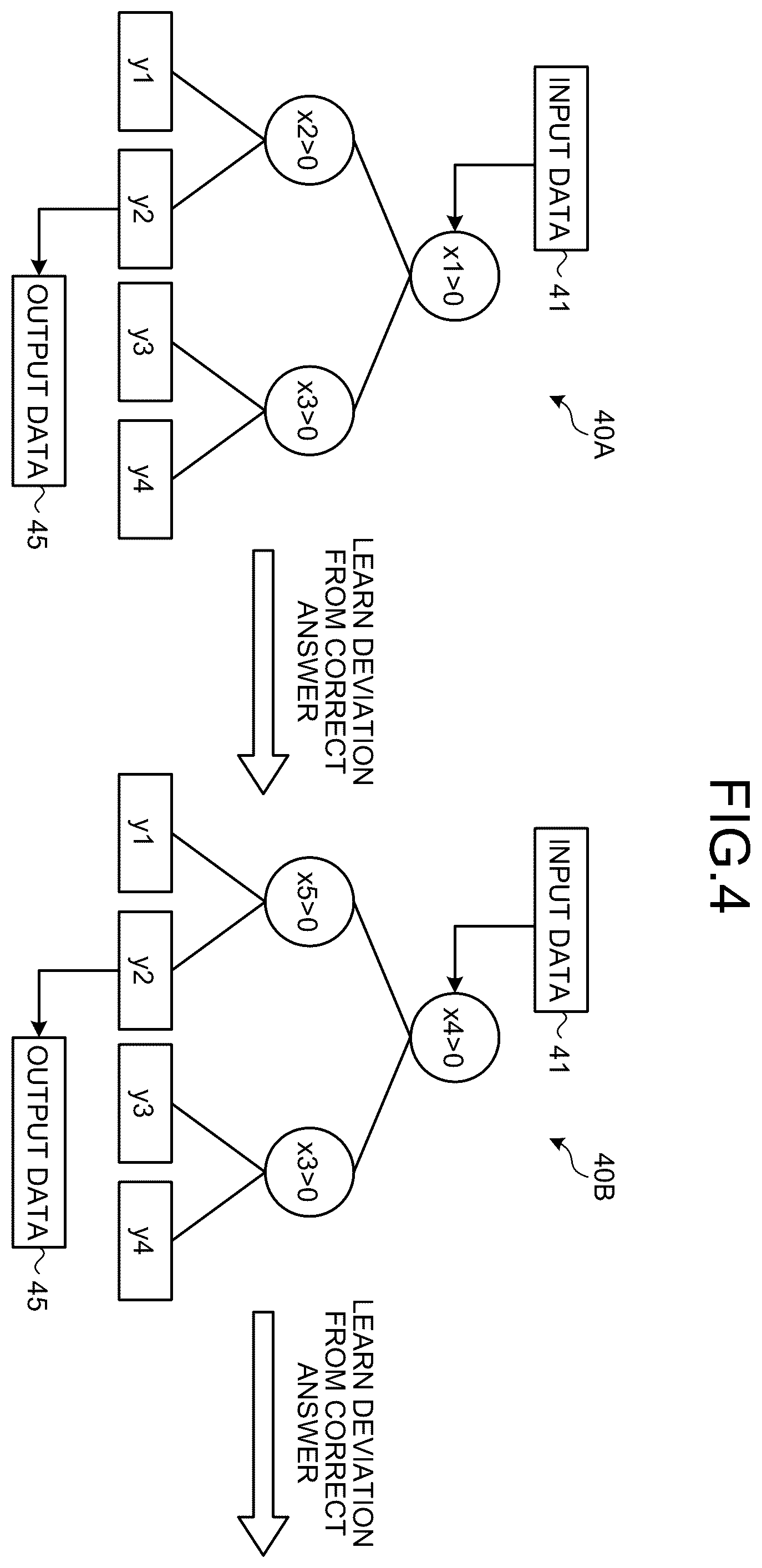 Patent US12360165 Figure 3 – Machine learning apparatus and machine learning method