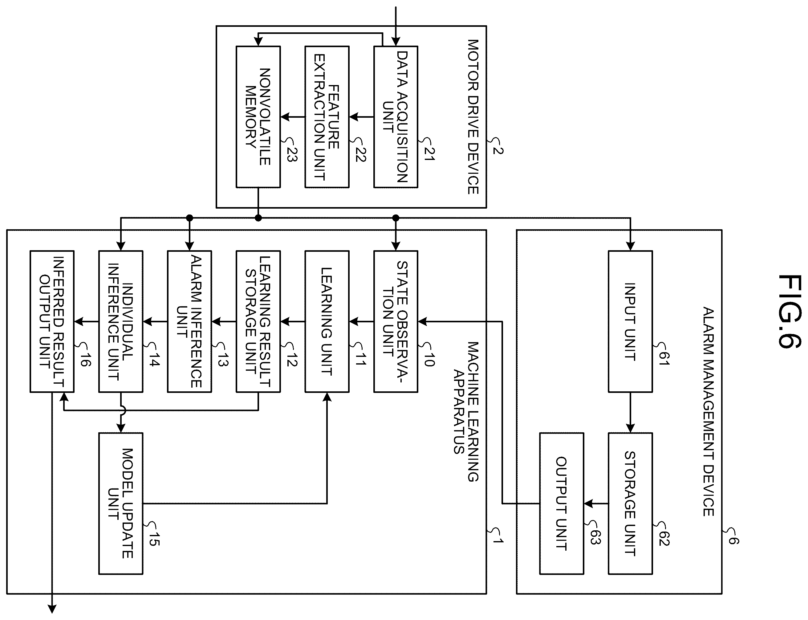 Patent US12360165 Figure 5 – Machine learning apparatus and machine learning method