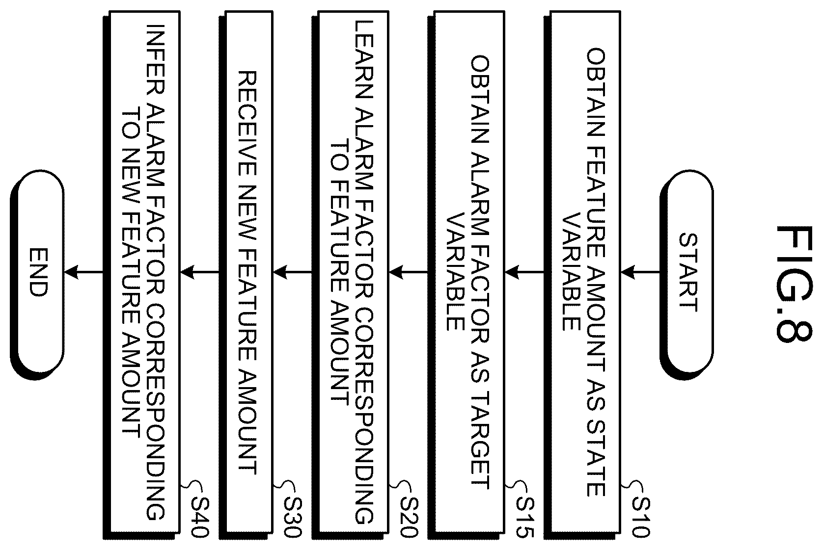 Patent US12360165 Figure 7 – Machine learning apparatus and machine learning method