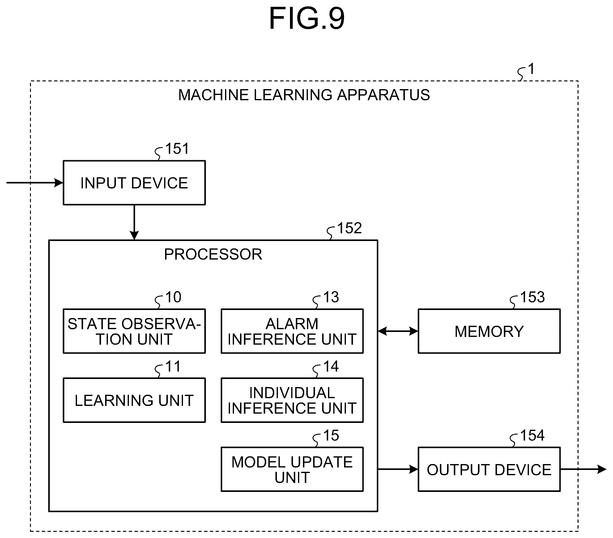 Patent US12360165 Figure 8 – Machine learning apparatus and machine learning method