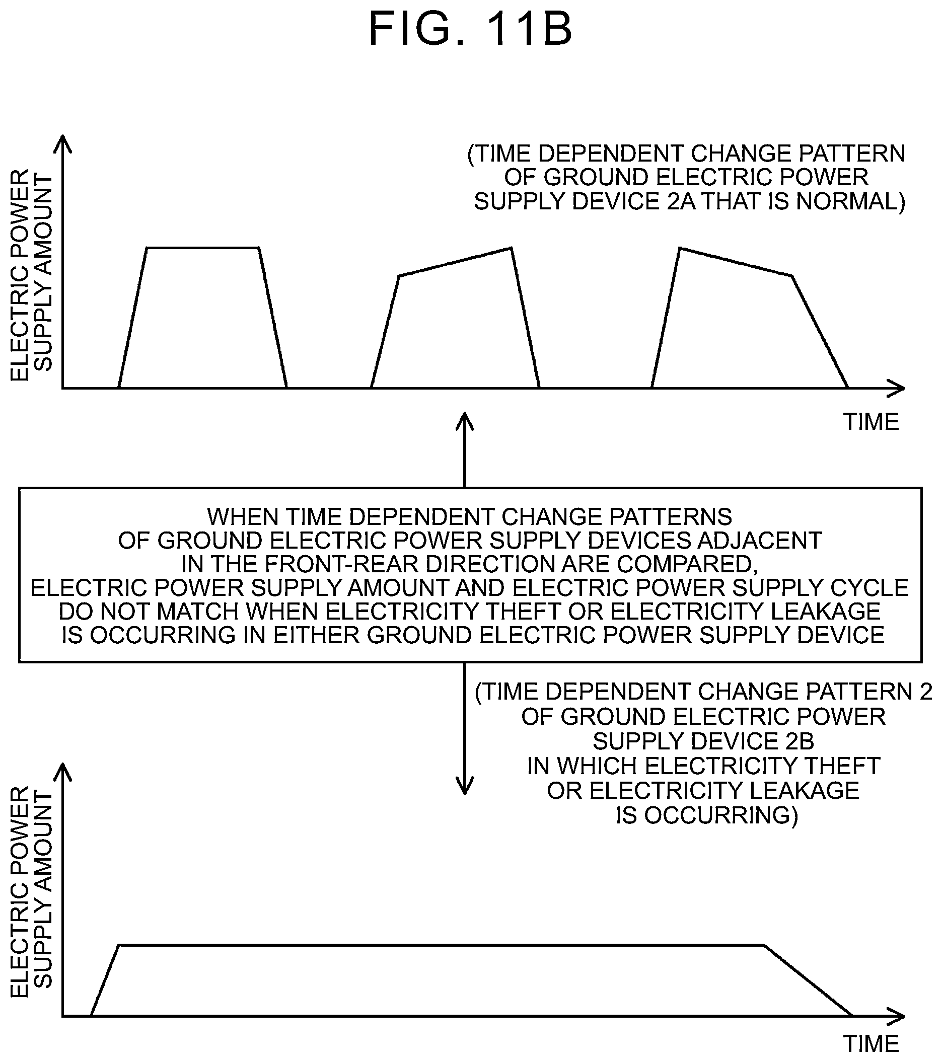 Patent US12360172 Figure 10 – Abnormality detection device and abnormality detection method thereof