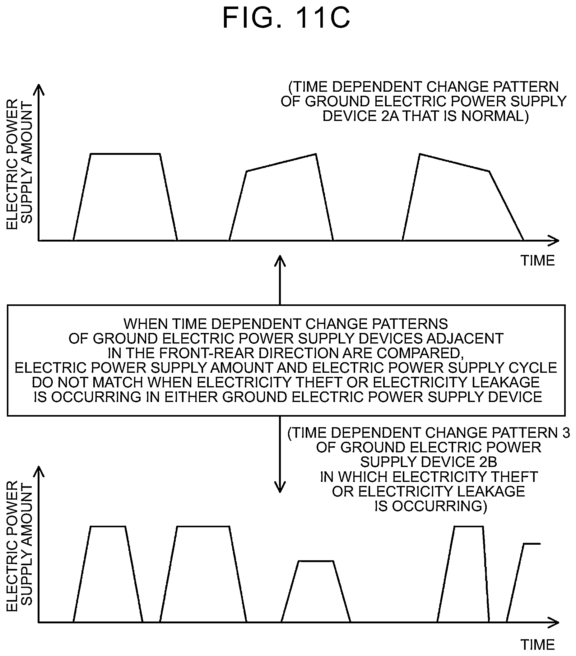 Patent US12360172 Figure 11 – Abnormality detection device and abnormality detection method thereof