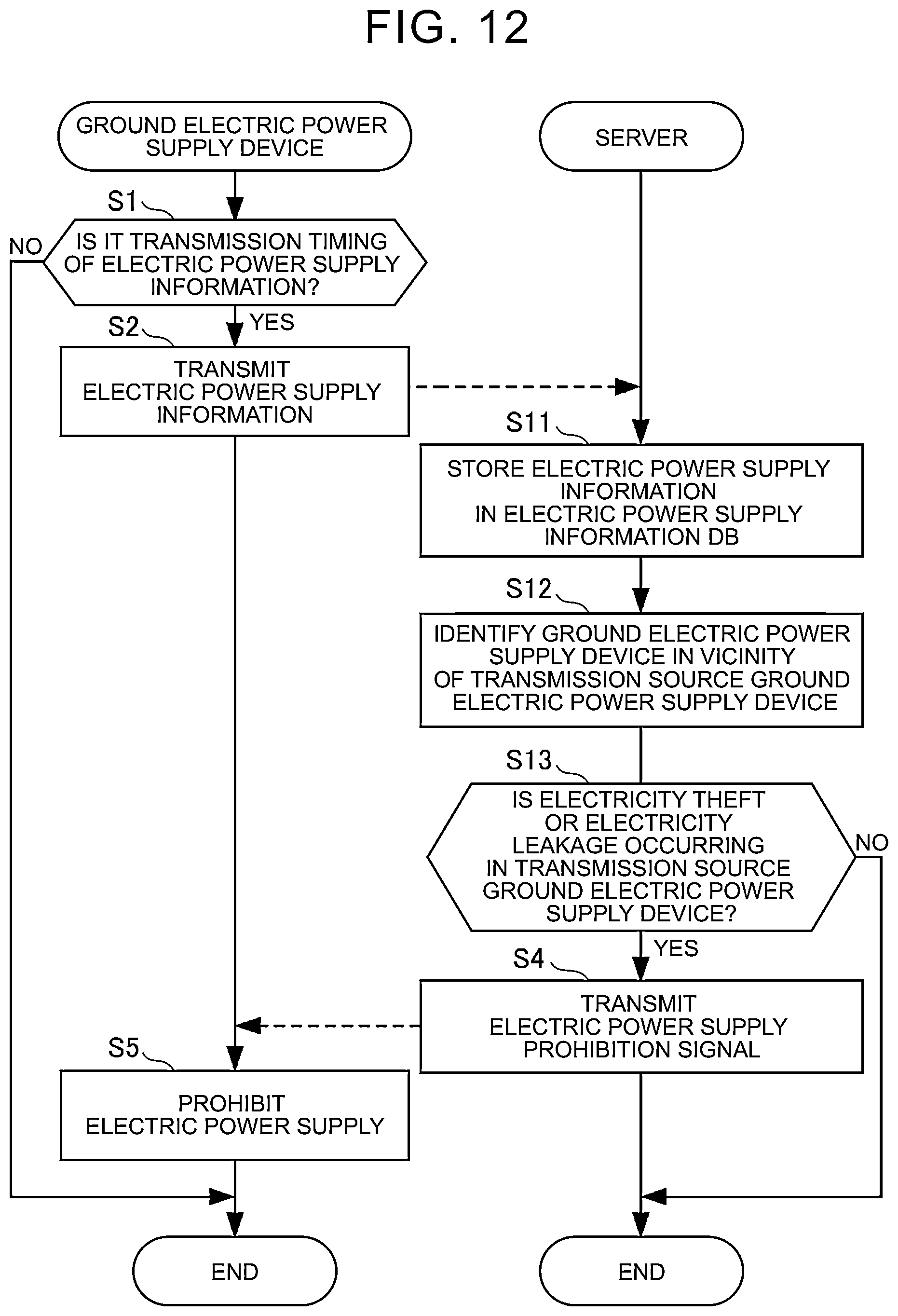 Patent US12360172 Figure 13 – Abnormality detection device and abnormality detection method thereof