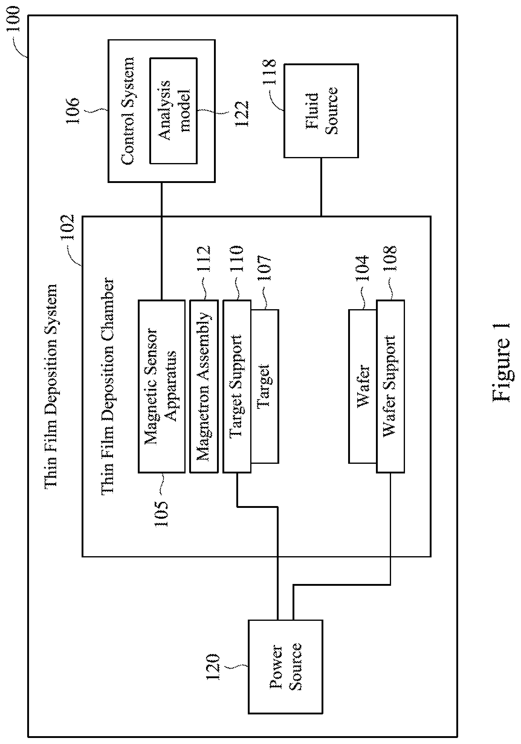 Patent US12360179 Figure 1 – System and method for measuring magnetic fields in PVD system